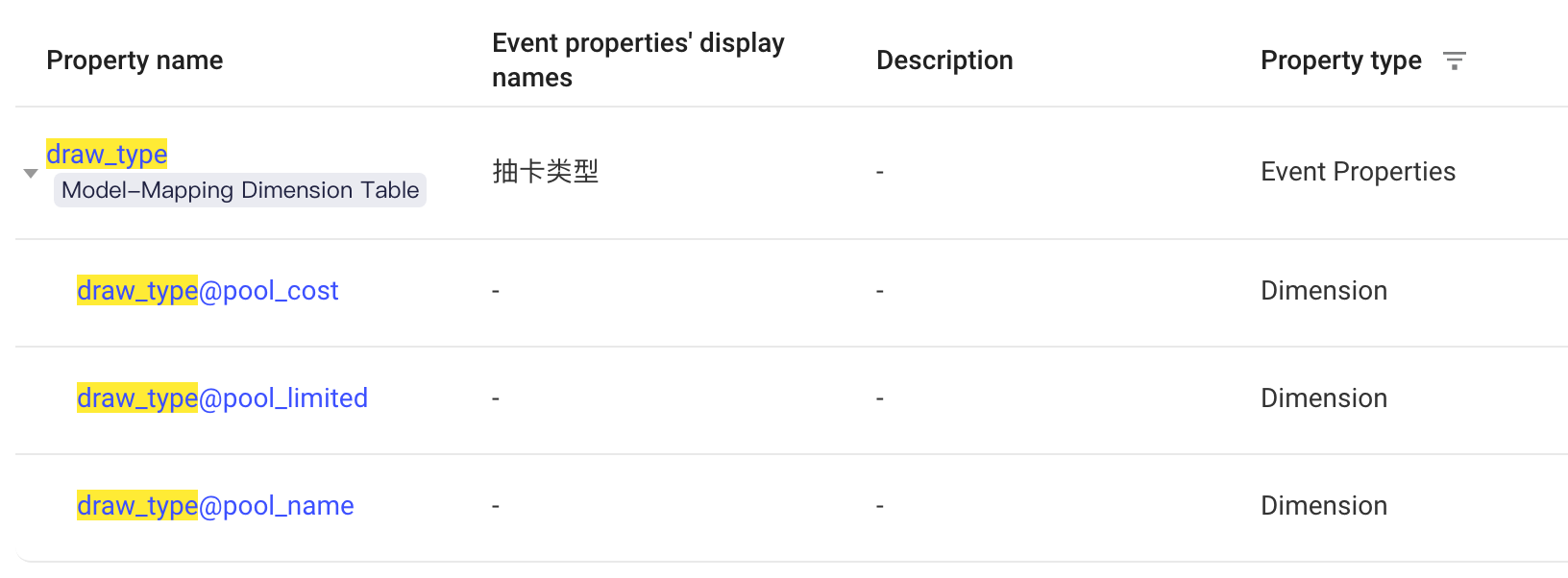 事件属性列表里绑定了维度表的属性展开后，列出它的维度表属性
