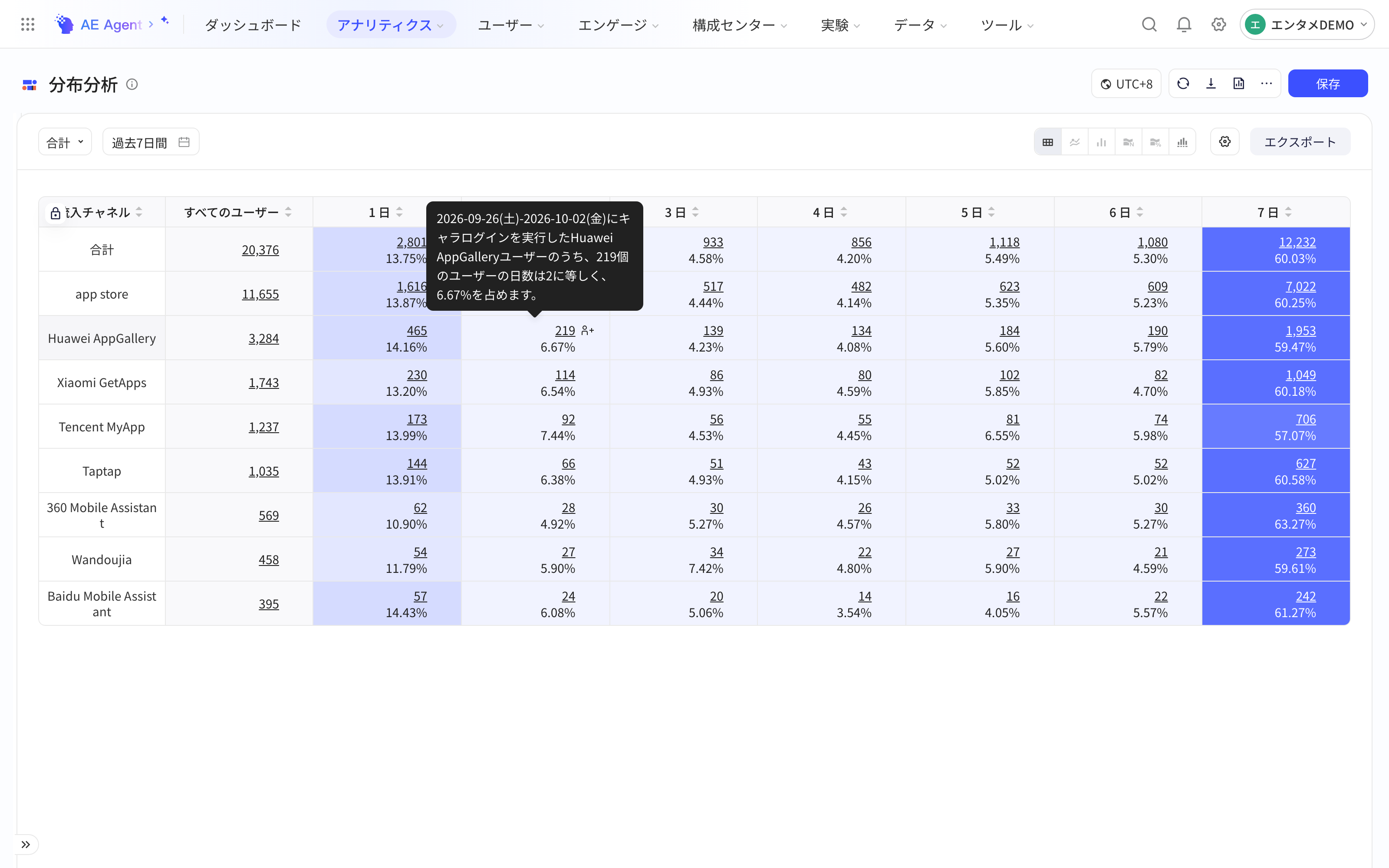 分布分析分组表格，悬停单元格时显示该数据的统计口径说明