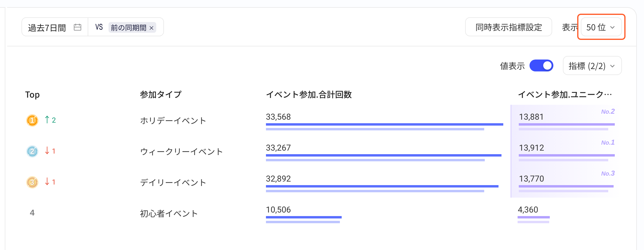 排行榜结果区，标出右上角设置榜单位数的「展示 50 位」下拉