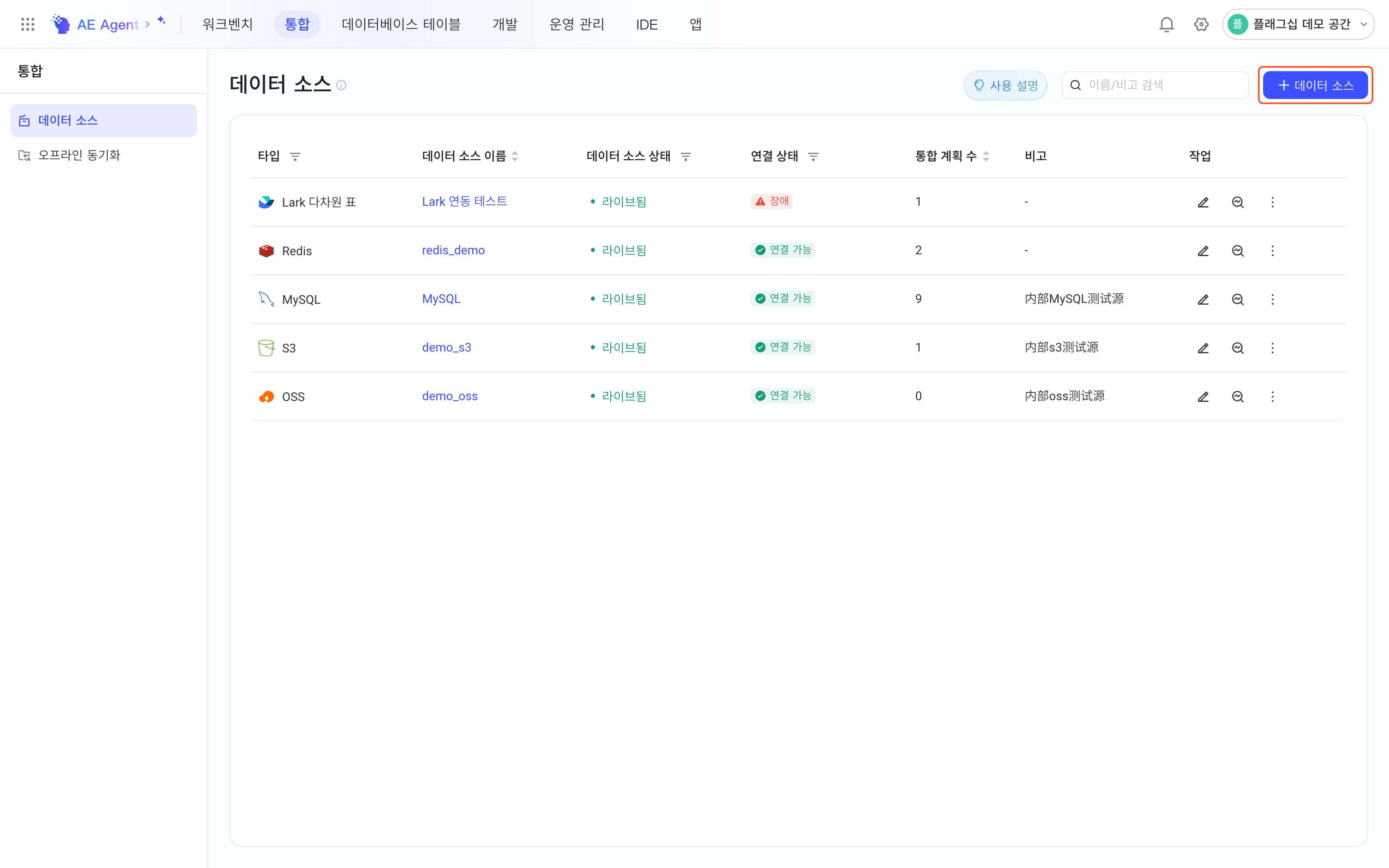 集成模块的数据源列表页（顶部「集成」、左侧「数据源」选中），框出右上角「+ 数据源」按钮