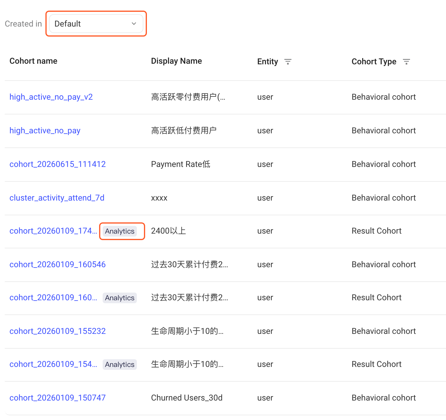 用户分群列表，框出创建来源筛选和分群名后的「分析」来源标记