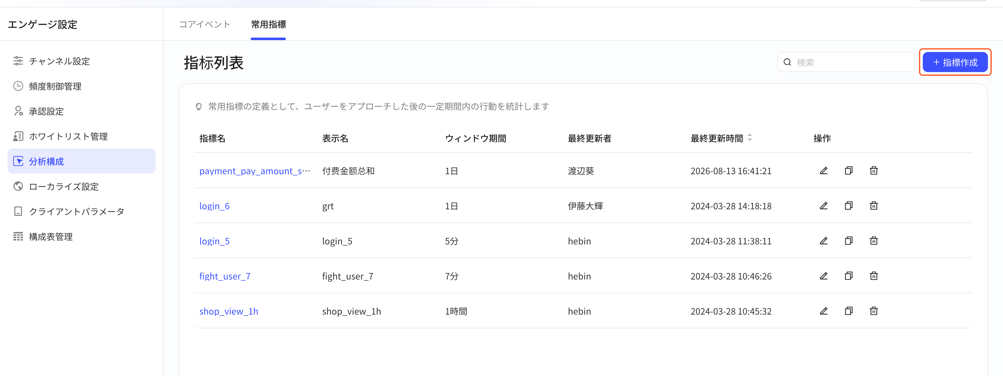分析设置的常用指标列表，框出右上角「创建指标」按钮