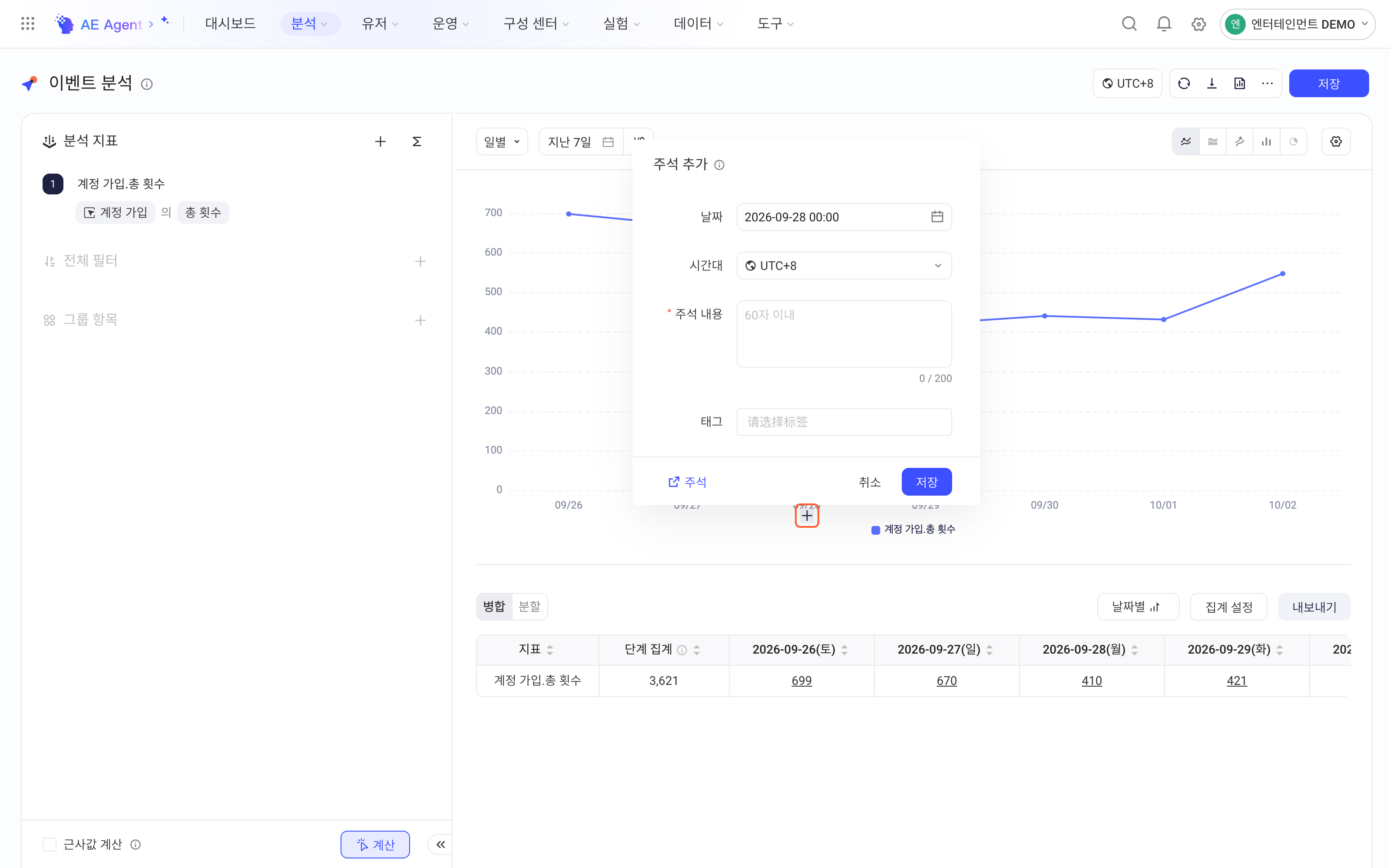 事件分析趋势图横轴下方点「+」打开的添加标注浮层，含标注日期、时区和标注内容