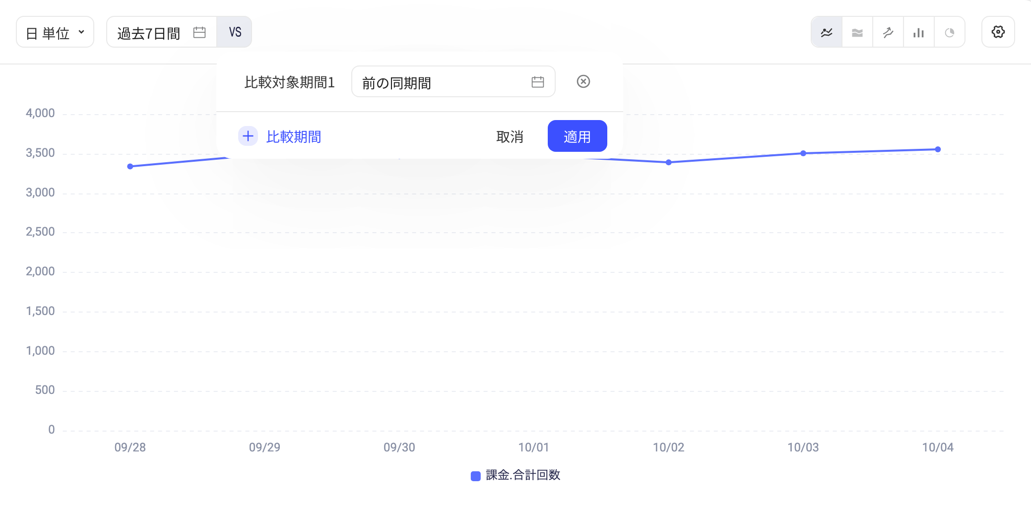 事件分析日期对比弹层，设置了上一阶段和三个自定义时段共 4 个对比阶段