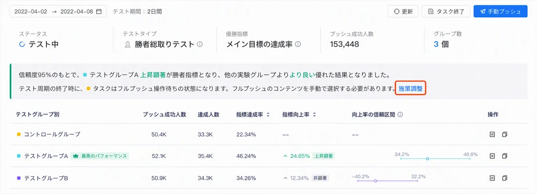 赛马实验报告的结论区提示实验结束后需要手动放量，框出调整策略入口