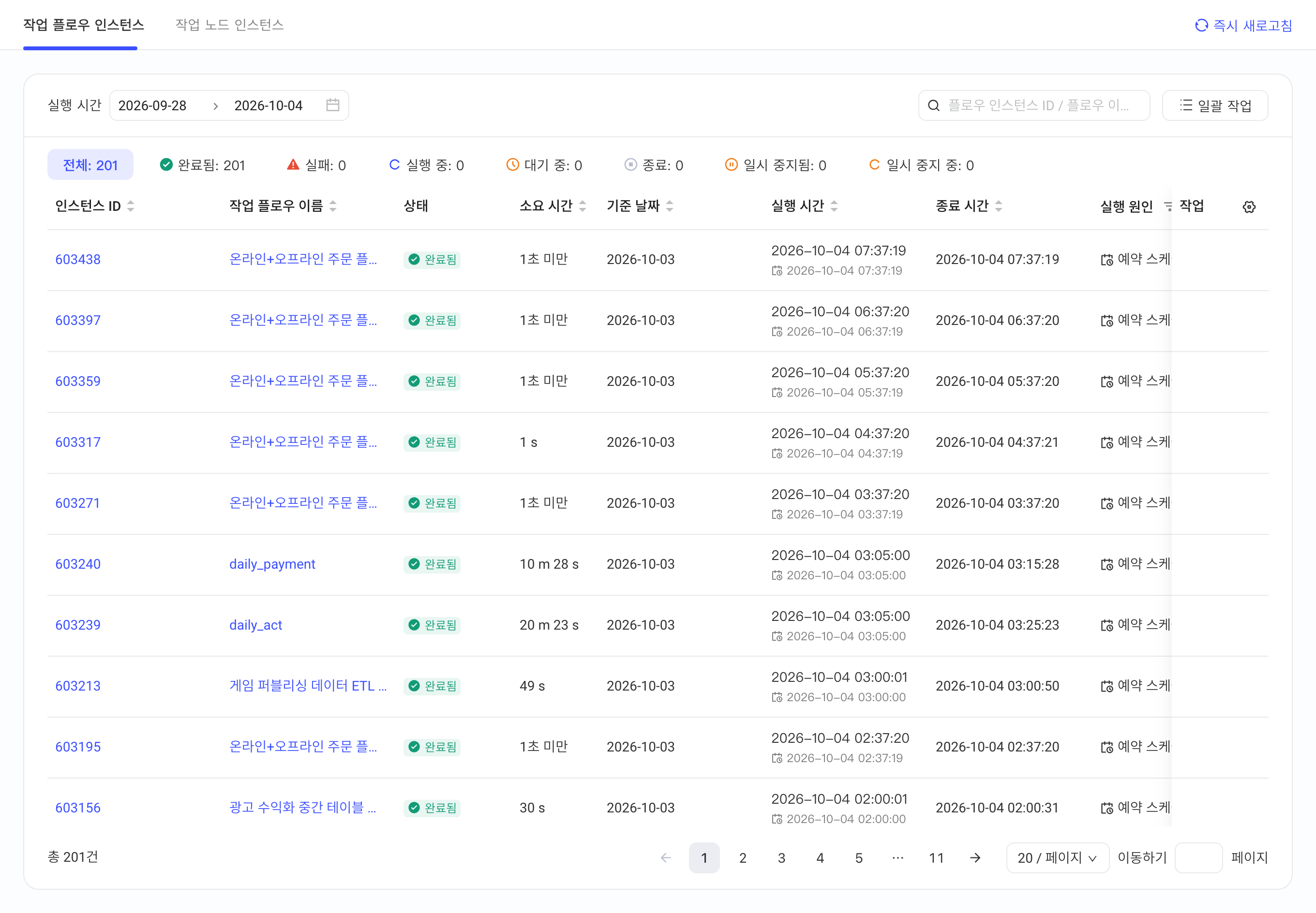 运维模块的任务流实例列表，按状态汇总实例数，列出实例 ID、任务流名称、耗时和执行时间