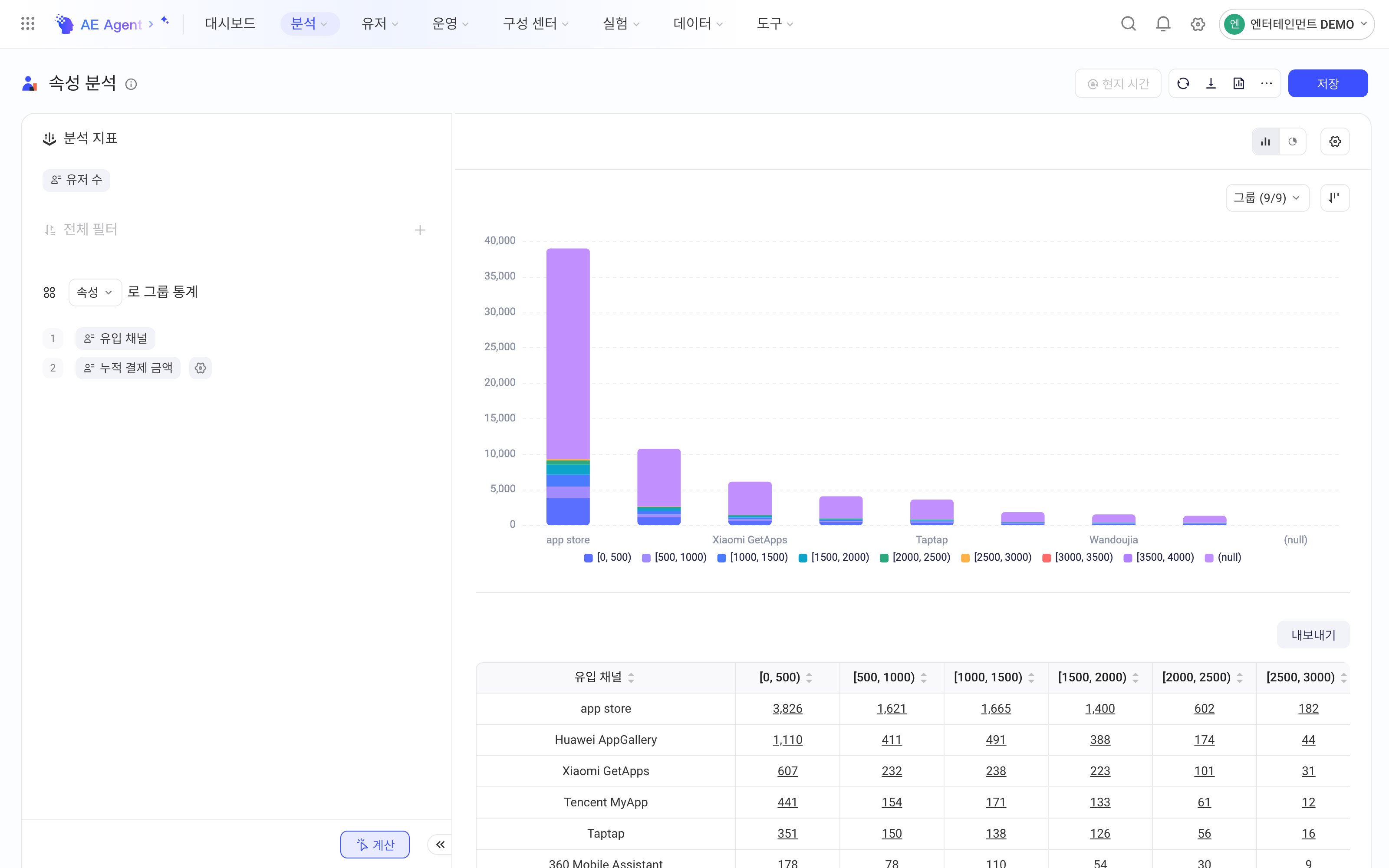 属性分析按来源渠道和累计付费金额交叉分组，堆叠柱状图对比各渠道的付费人群