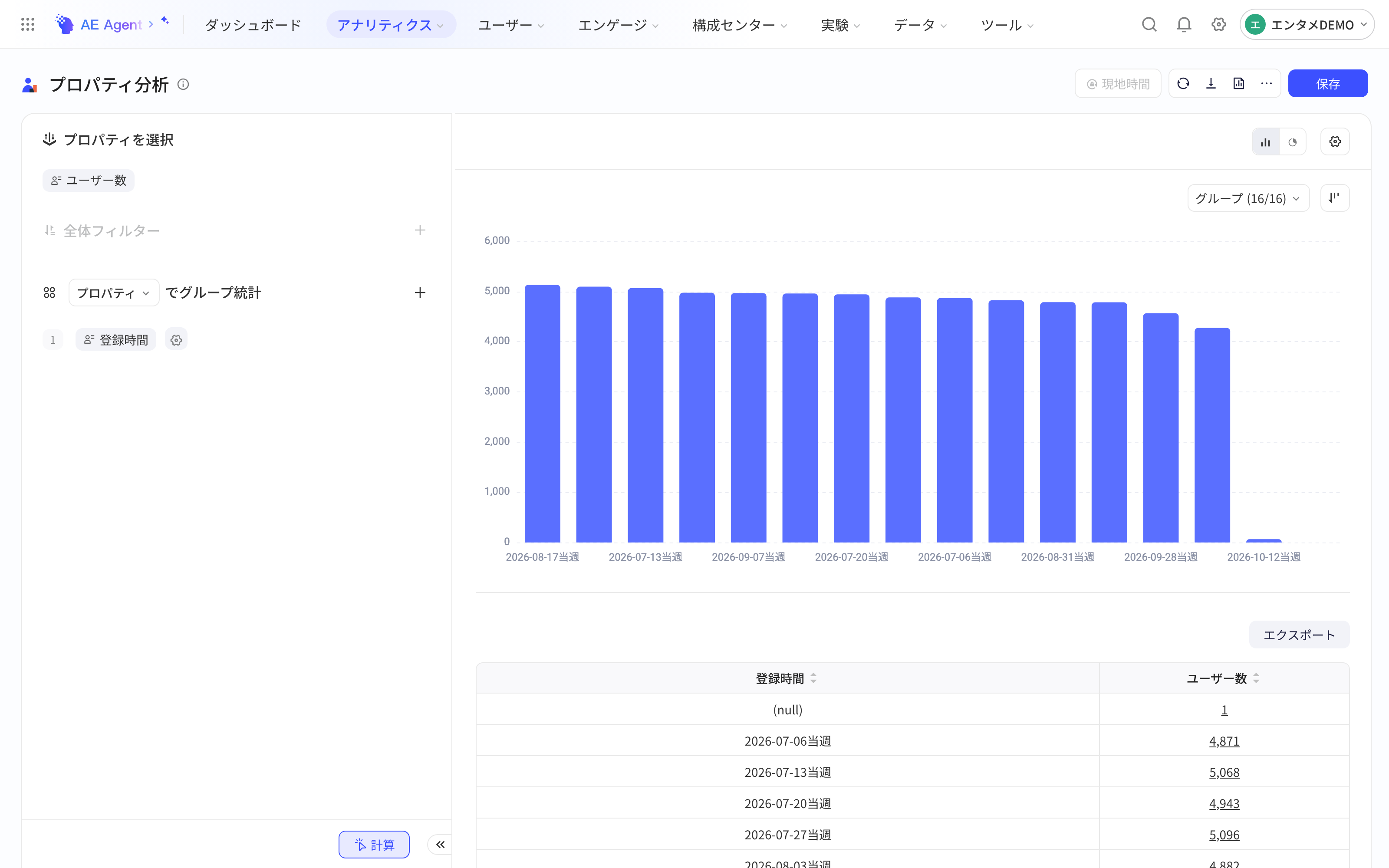 属性分析按注册时间分组，柱状分布和表格展示每周注册的用户数