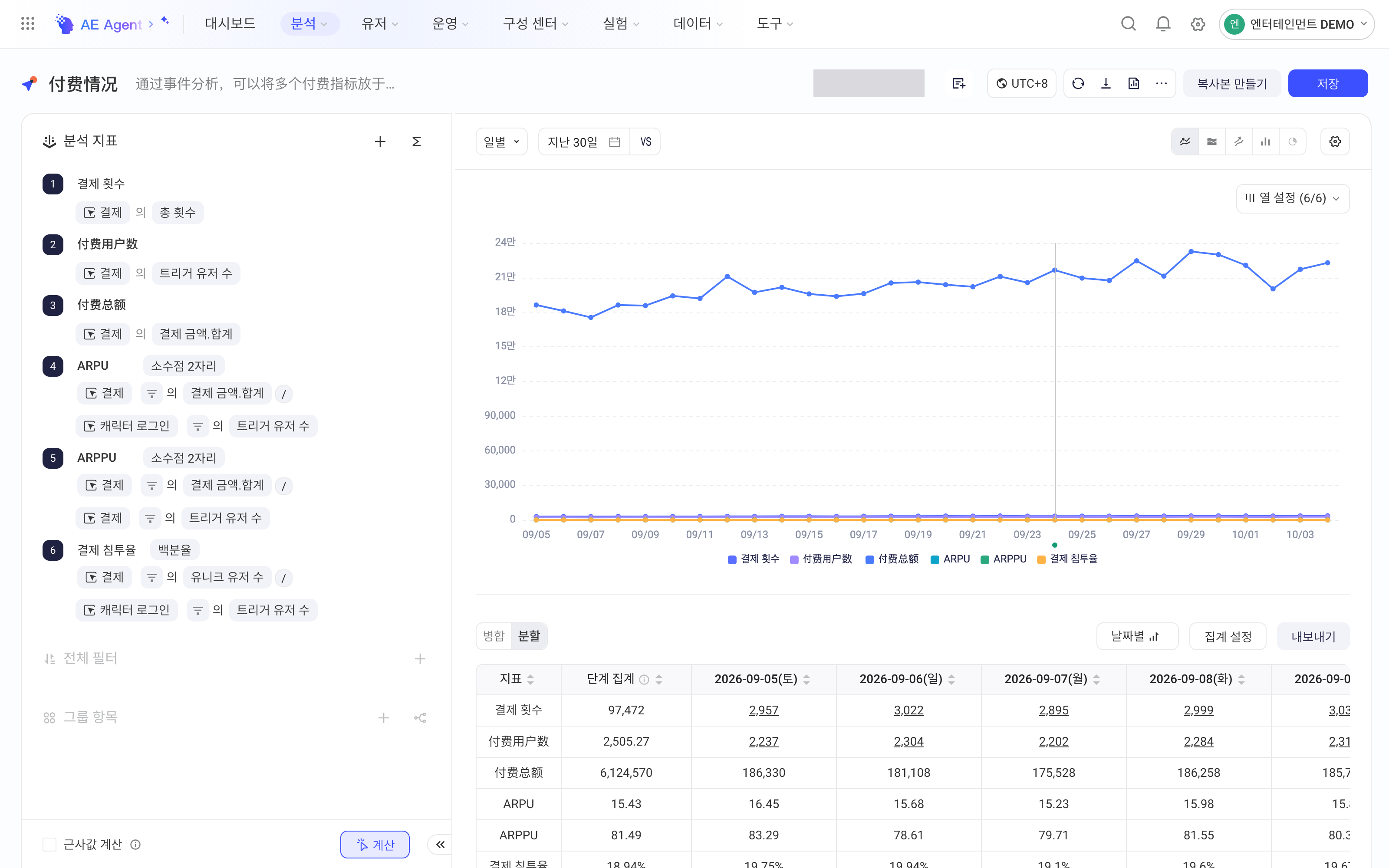 事件分析以付费总次数、付费人数和付费金额总和为指标，查看每日变化趋势