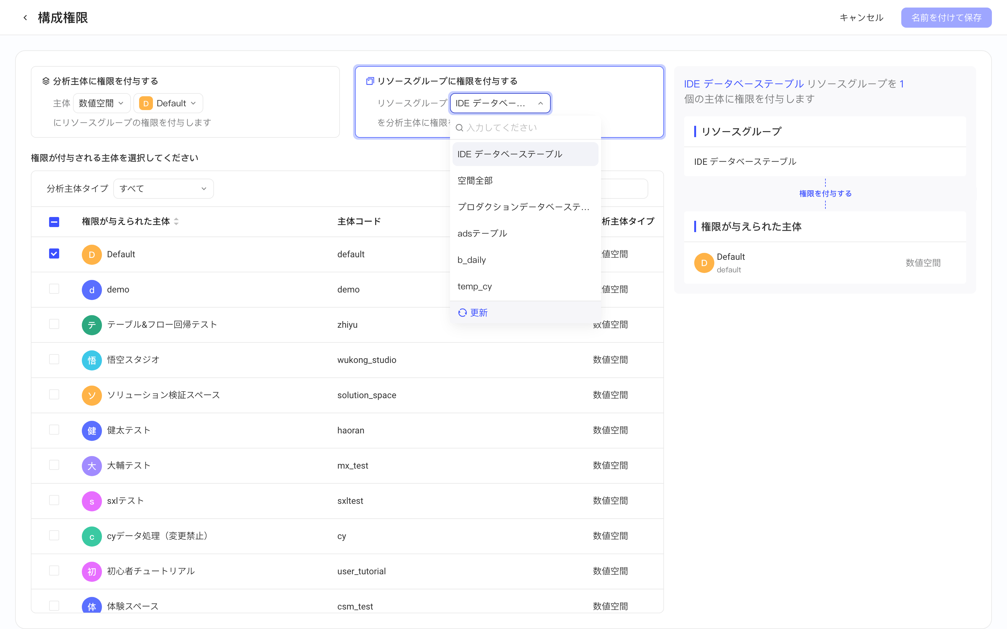 配置授权页的「将资源组授权」视角，展开资源组下拉并勾选被授权主体