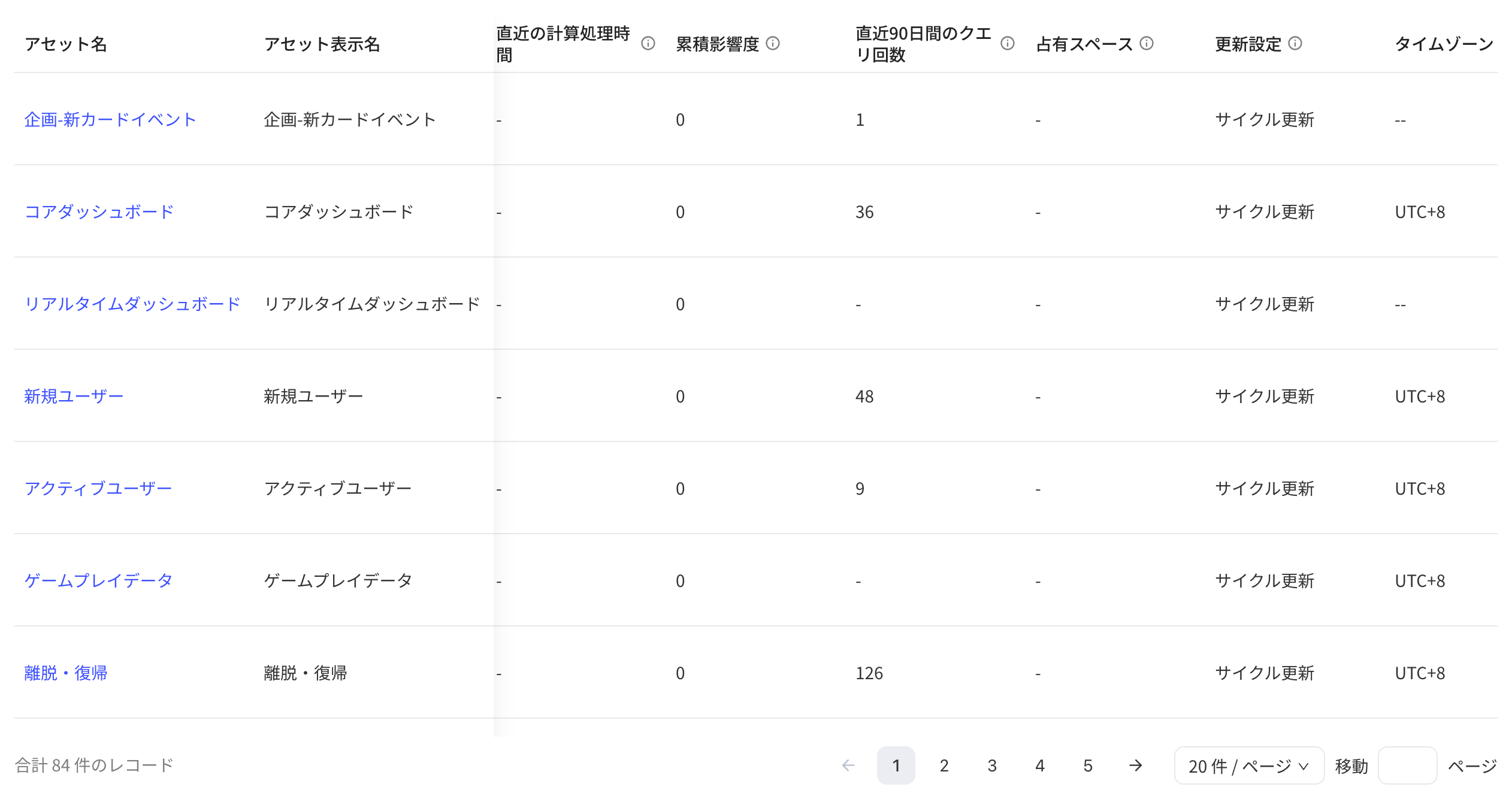 资产使用治理列表向右滑动，露出近期计算耗时、累积影响度、查询次数、占用空间、更新规则等列