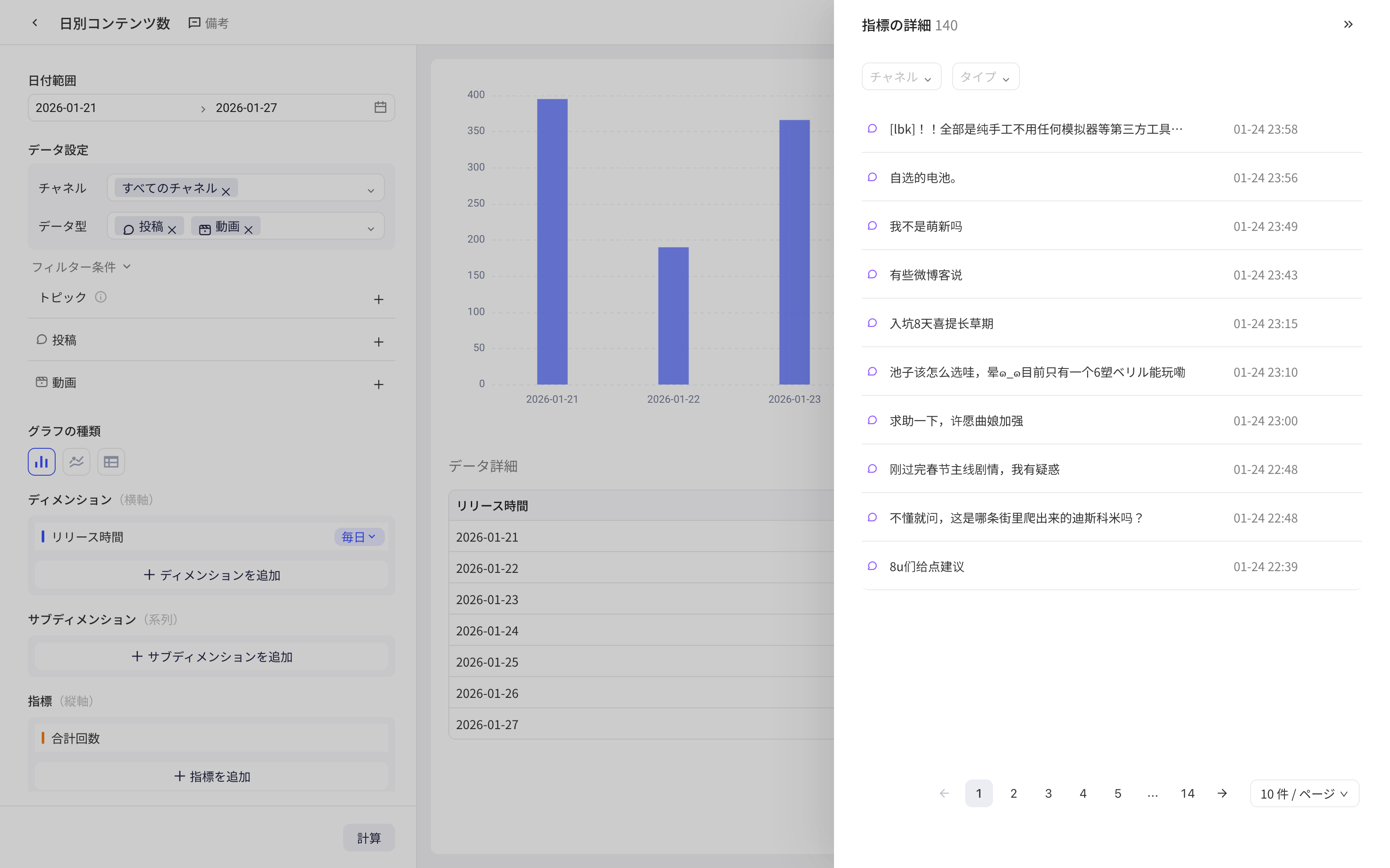 可视化分析按情感统计内容数，右侧「指标明细」抽屉列出对应内容