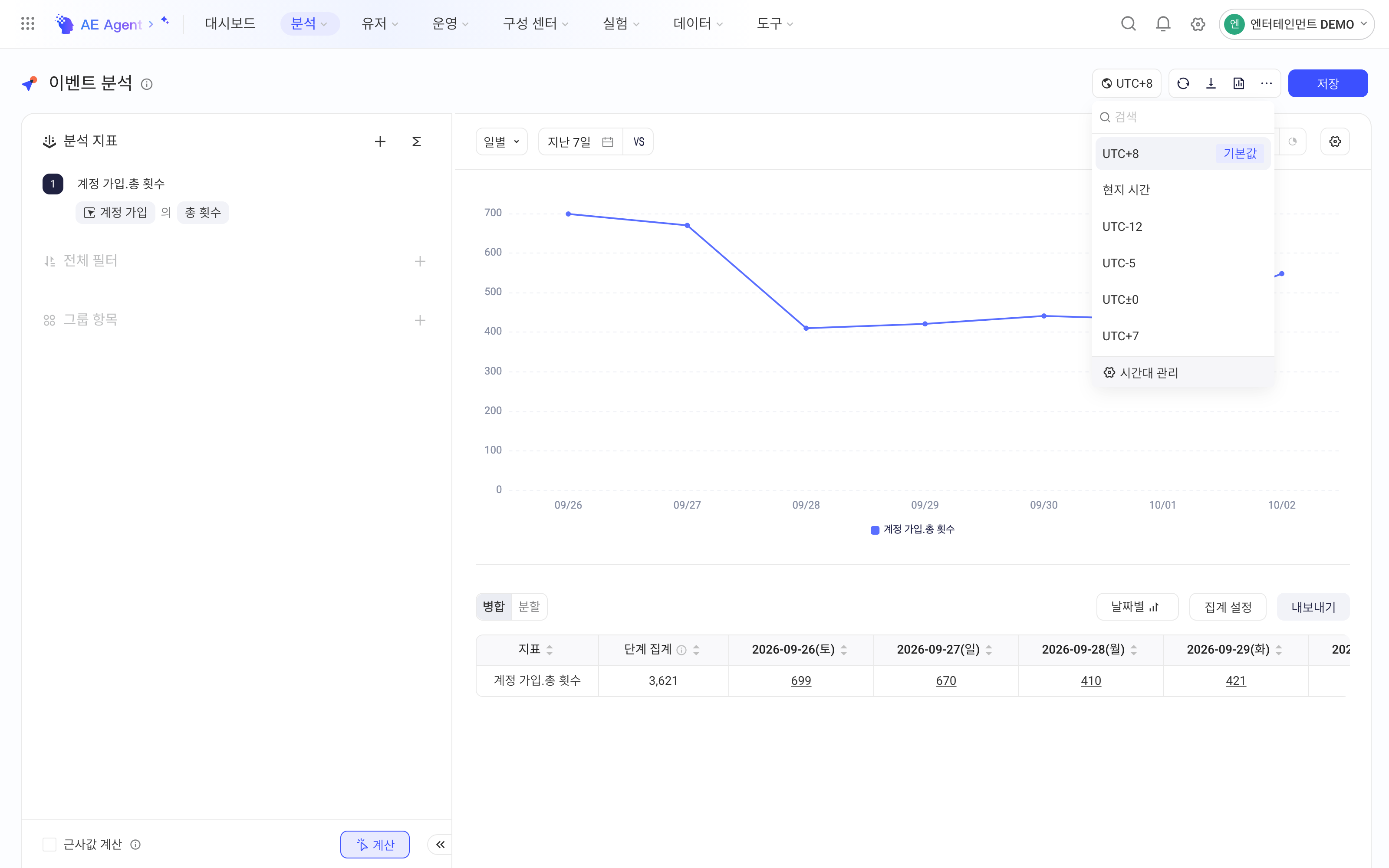 事件分析右上角的时区下拉，列出可切换的展示时区