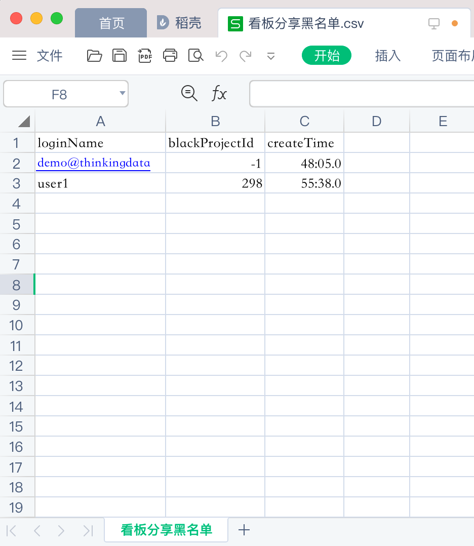 WPS 打开的看板分享黑名单 CSV，含 loginName、blackProjectId、createTime