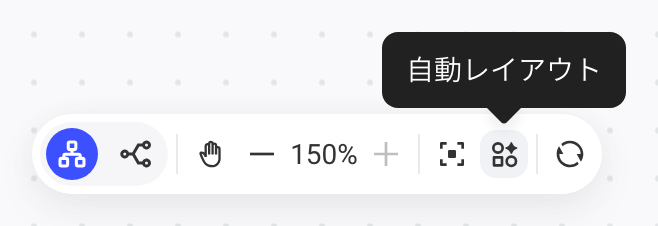 DAG 图左下角的工具栏：排布方向、拖动、缩放、适应画布、自动排版和刷新