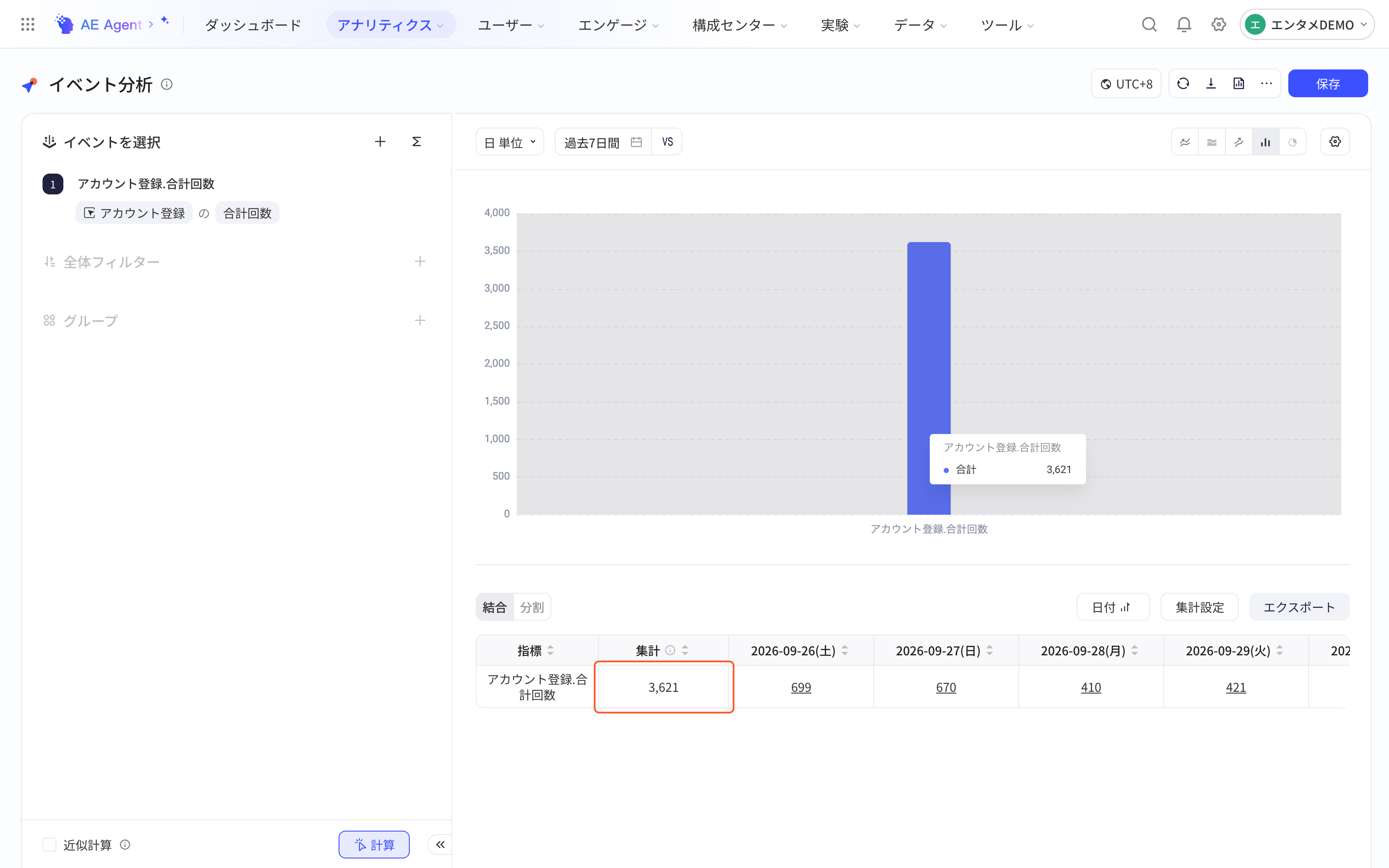按天粒度切换为分布图，图上总量与表格中的阶段汇总值相等