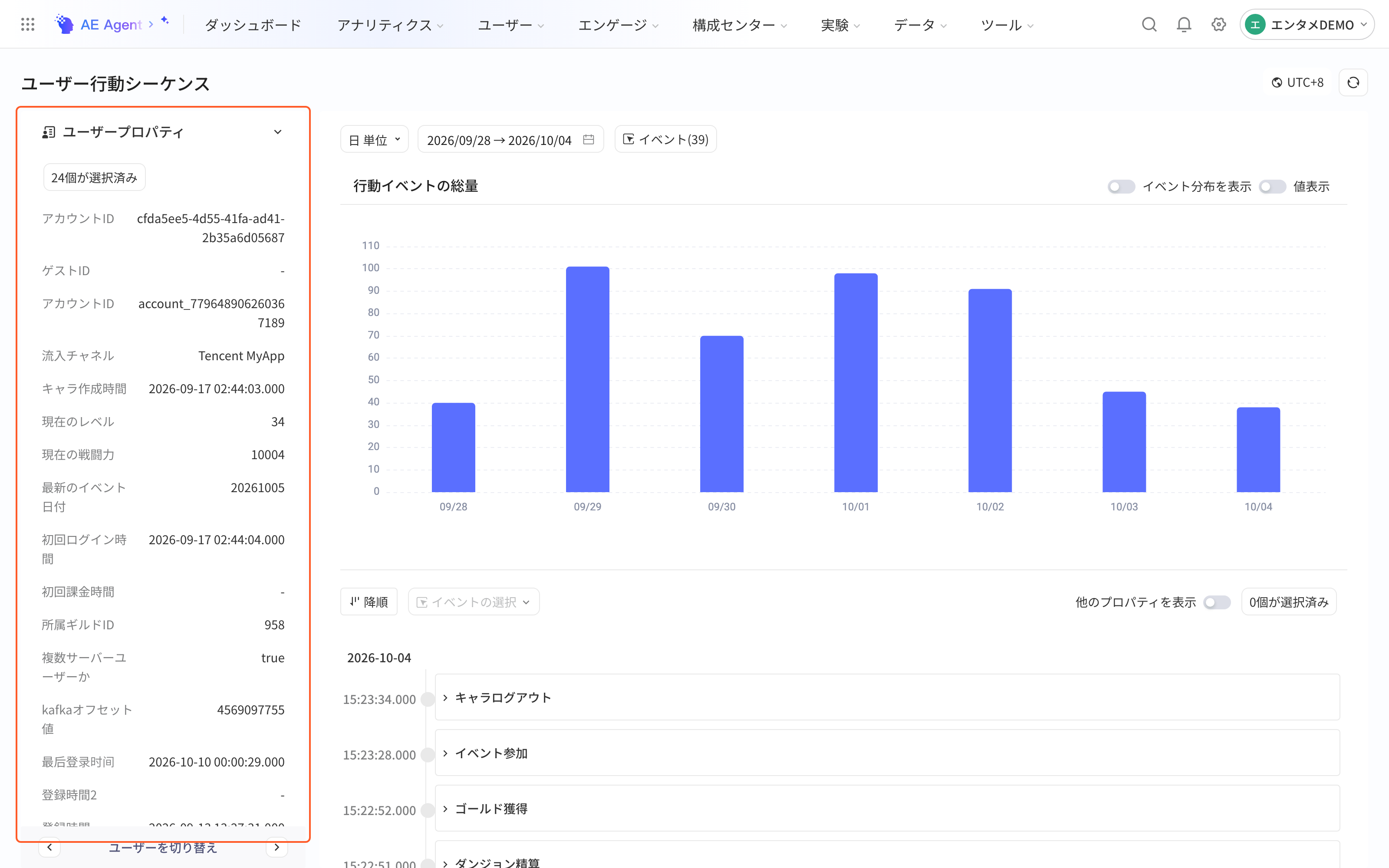 用户行为序列页左侧的用户属性和用户所属标签面板，用红框标出