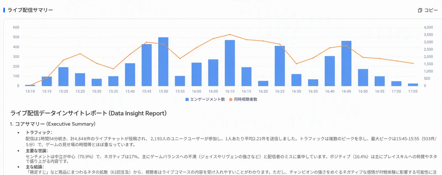 直播分析中的直播总结，上方是互动时间轴，下方是直播数据洞察报告的核心摘要