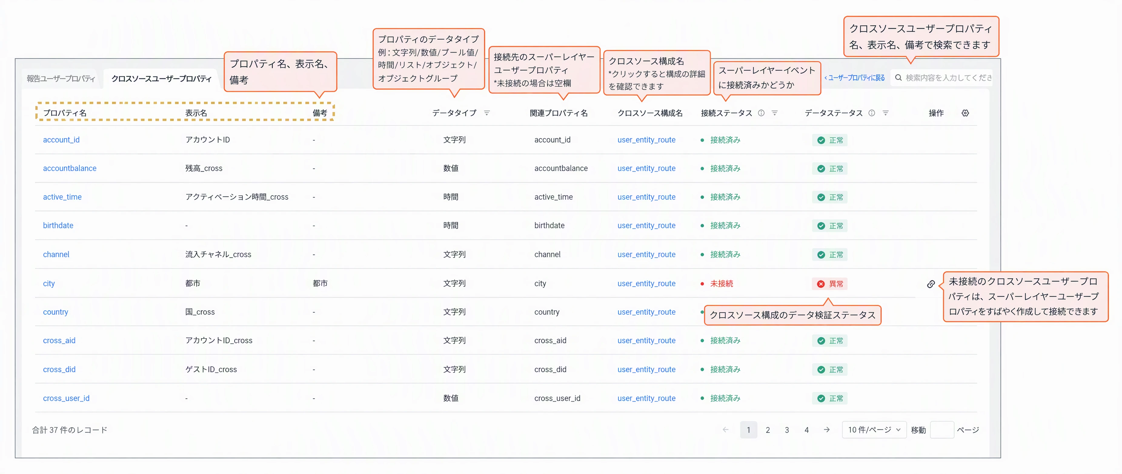 跨源用户属性列表，含跨源配置名称、连接状态、数据状态和创建并连接按钮