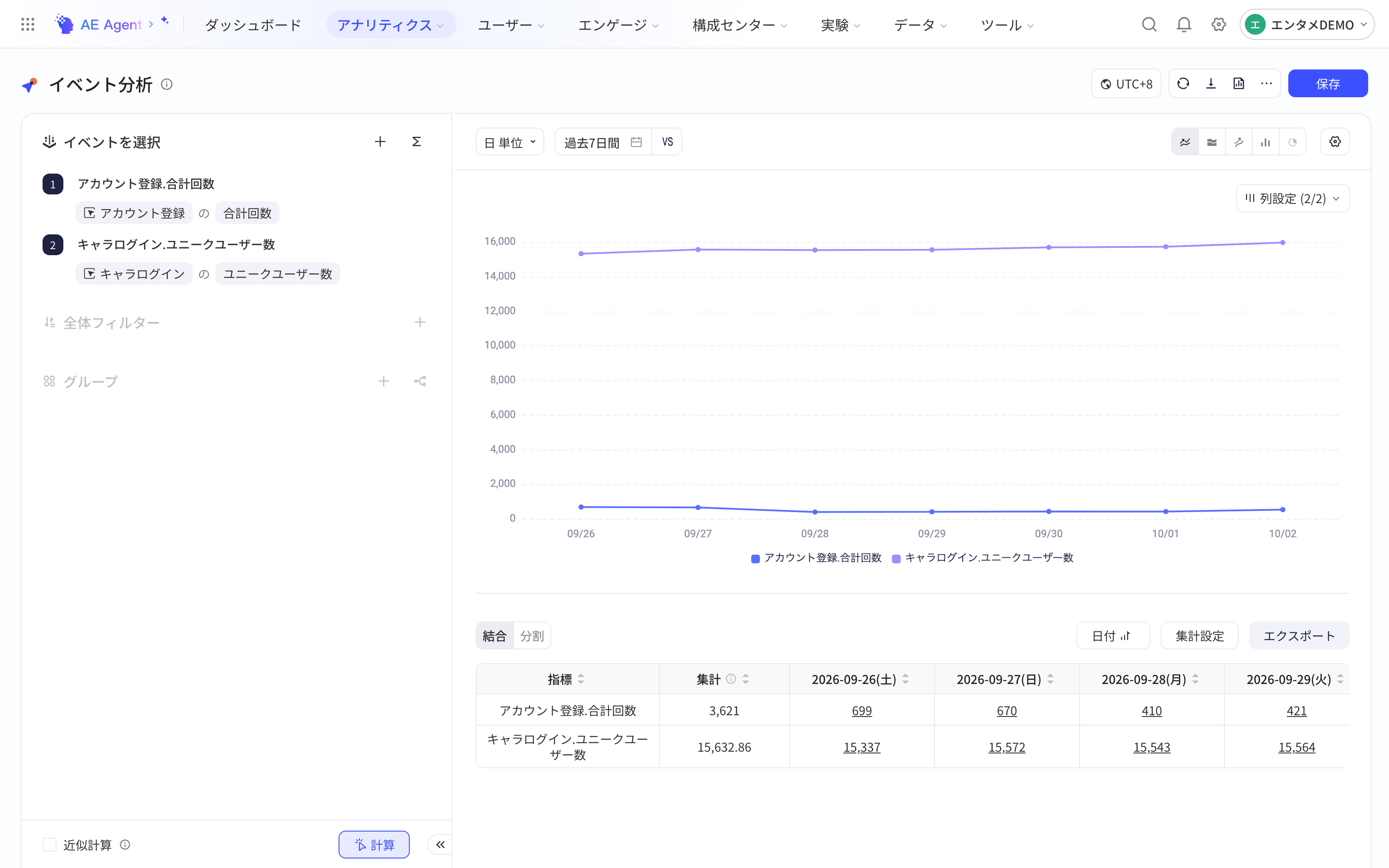 事件分析页面，分析指标包含总次数和由两个事件相除得到的公式指标