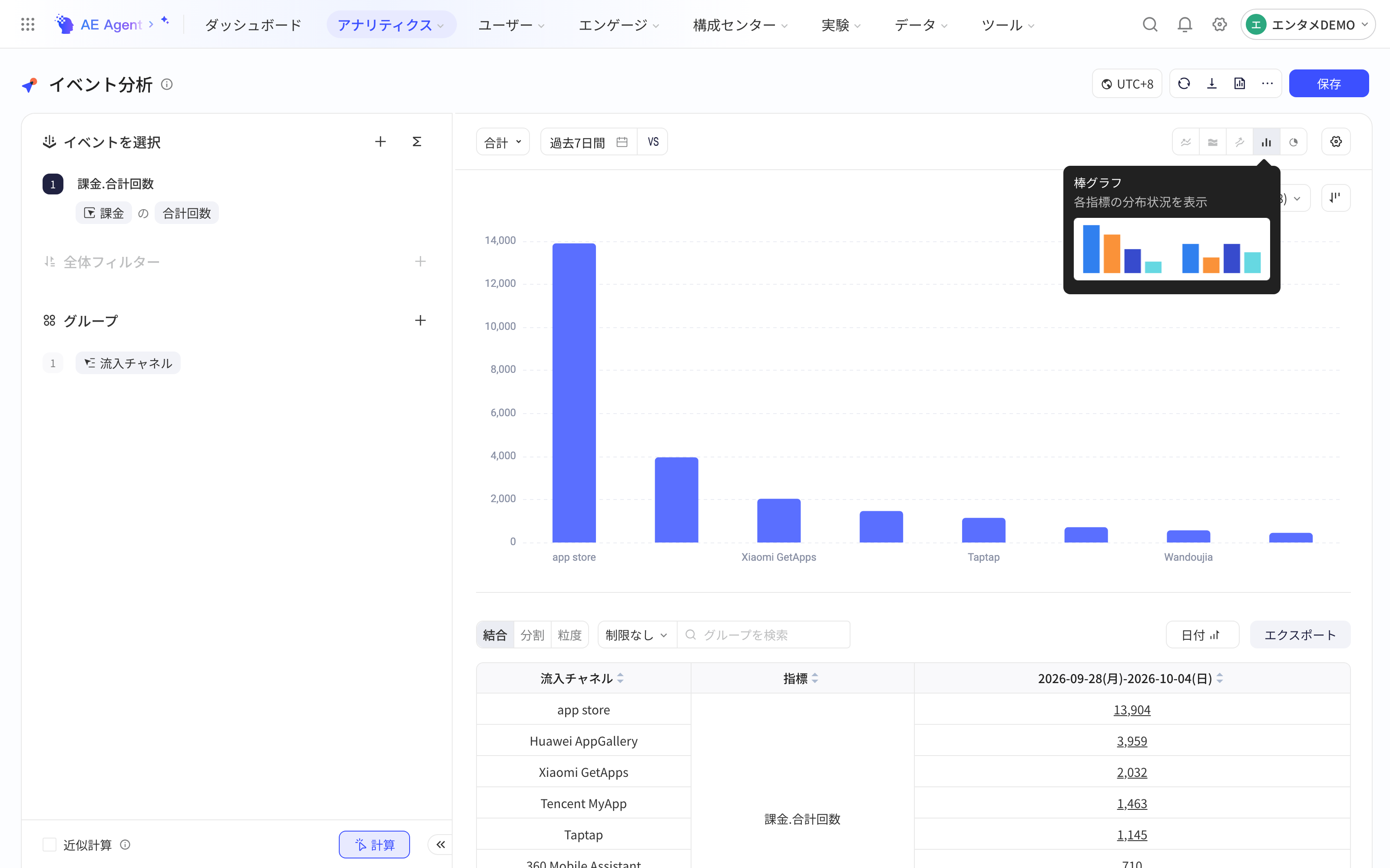 时间粒度选合计时事件分析默认展示分布图，对比各来源渠道的数值