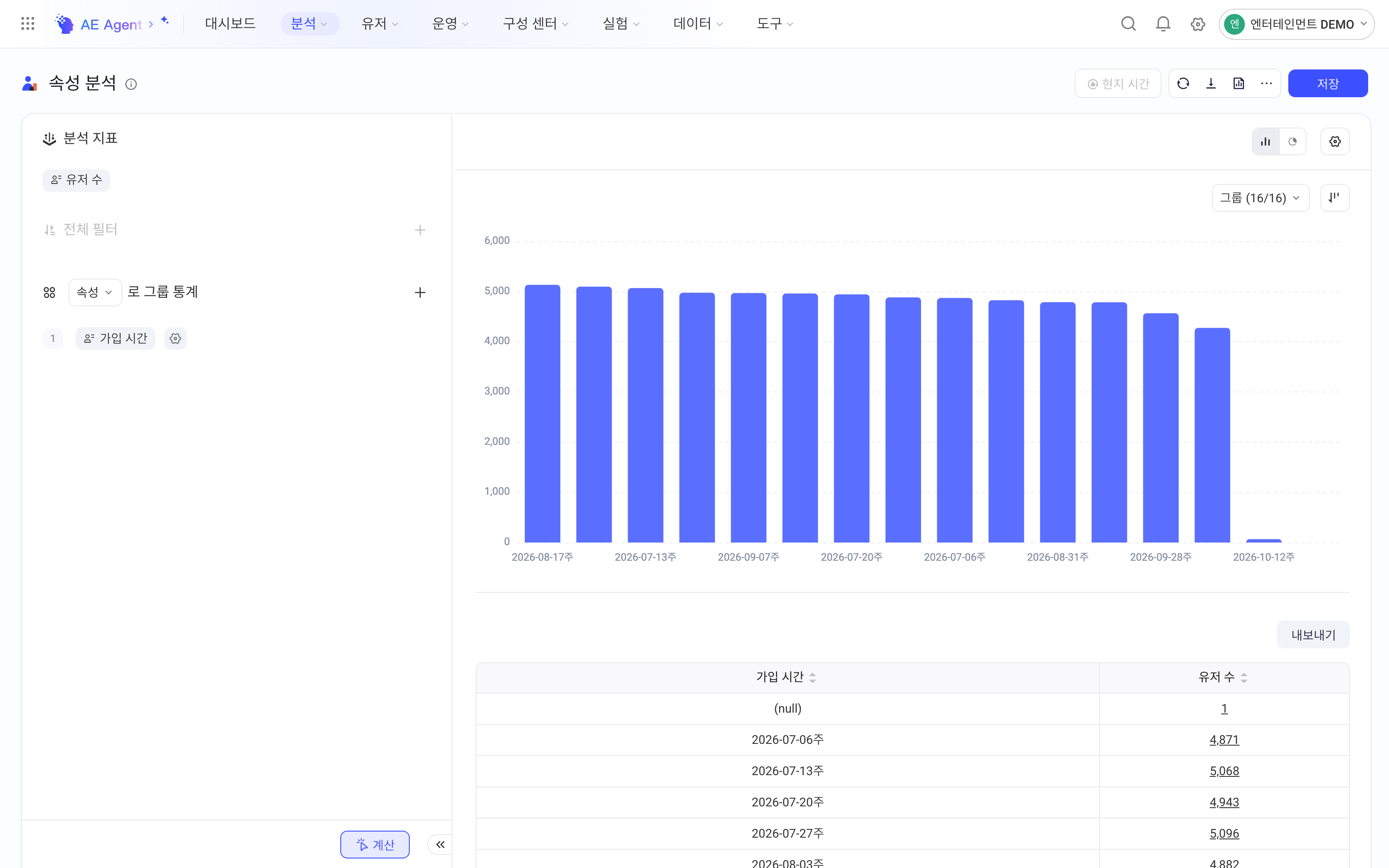 属性分析按注册时间分组，柱状分布和表格展示每周注册的用户数