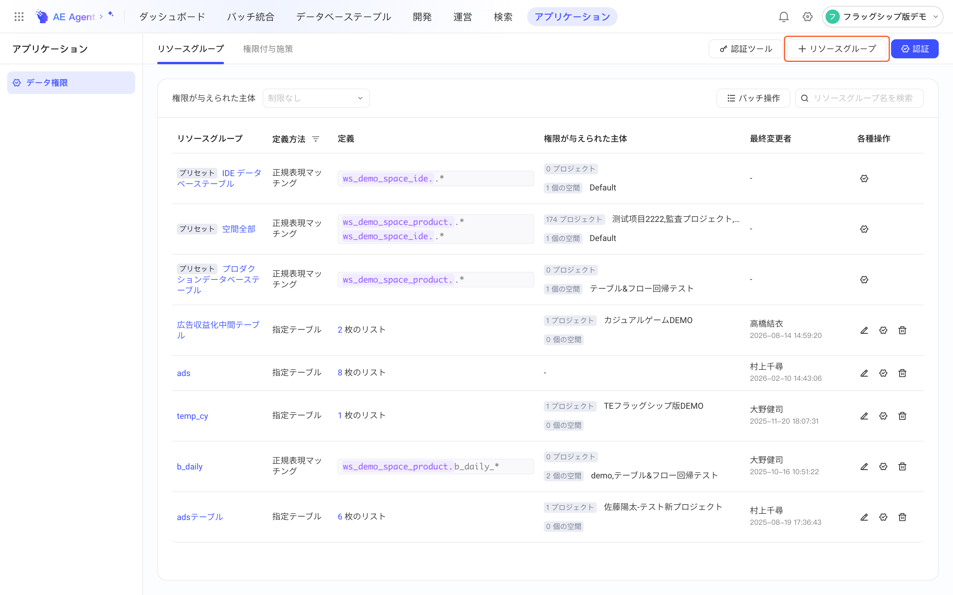 数据授权的资源组列表，预置资源组与自定义资源组并列，框出右上角「+ 资源组」按钮