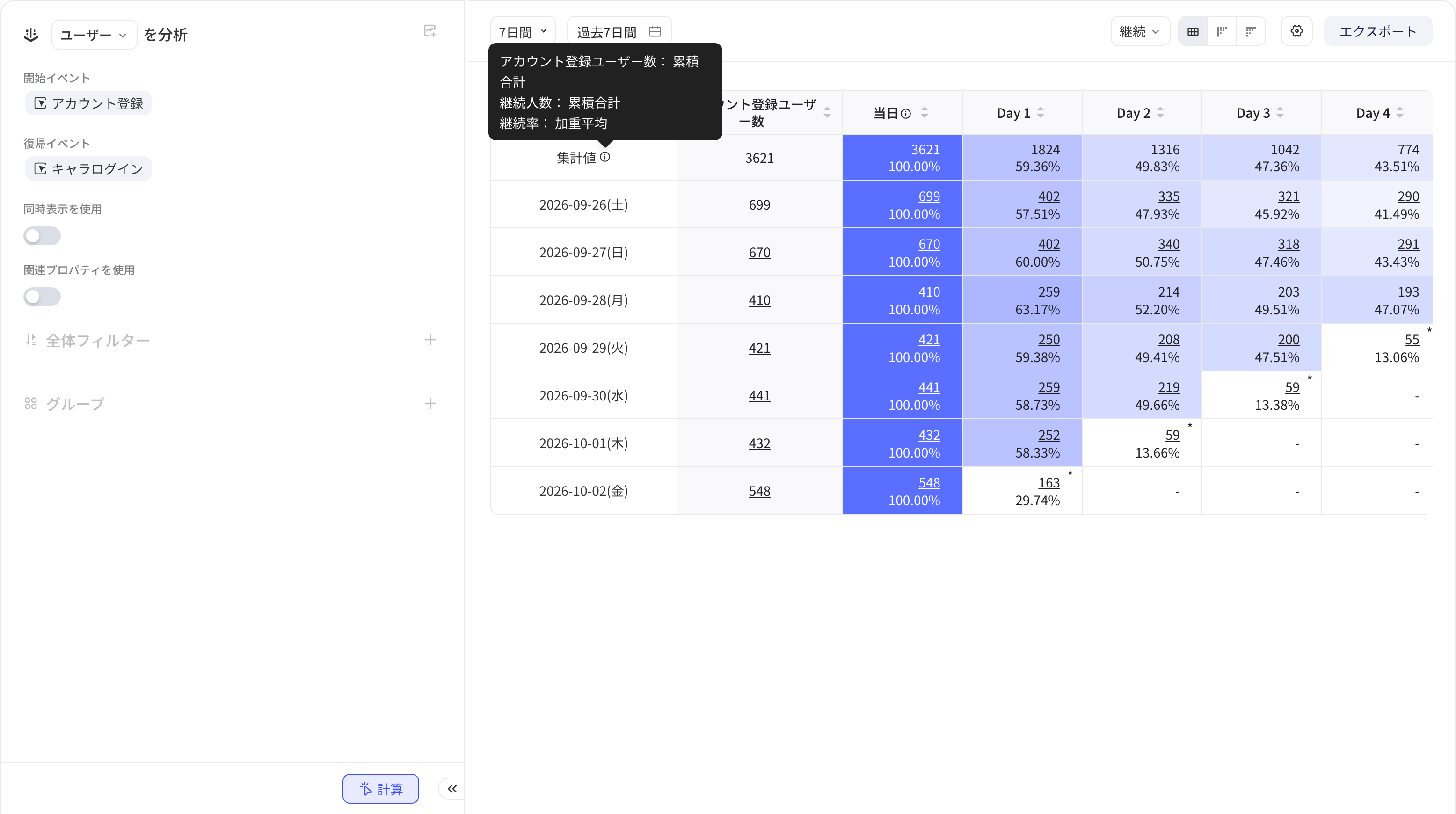 留存表悬停「阶段值」说明图标，浮层列出初始用户数、留存人数取阶段总和，留存率取加权平均