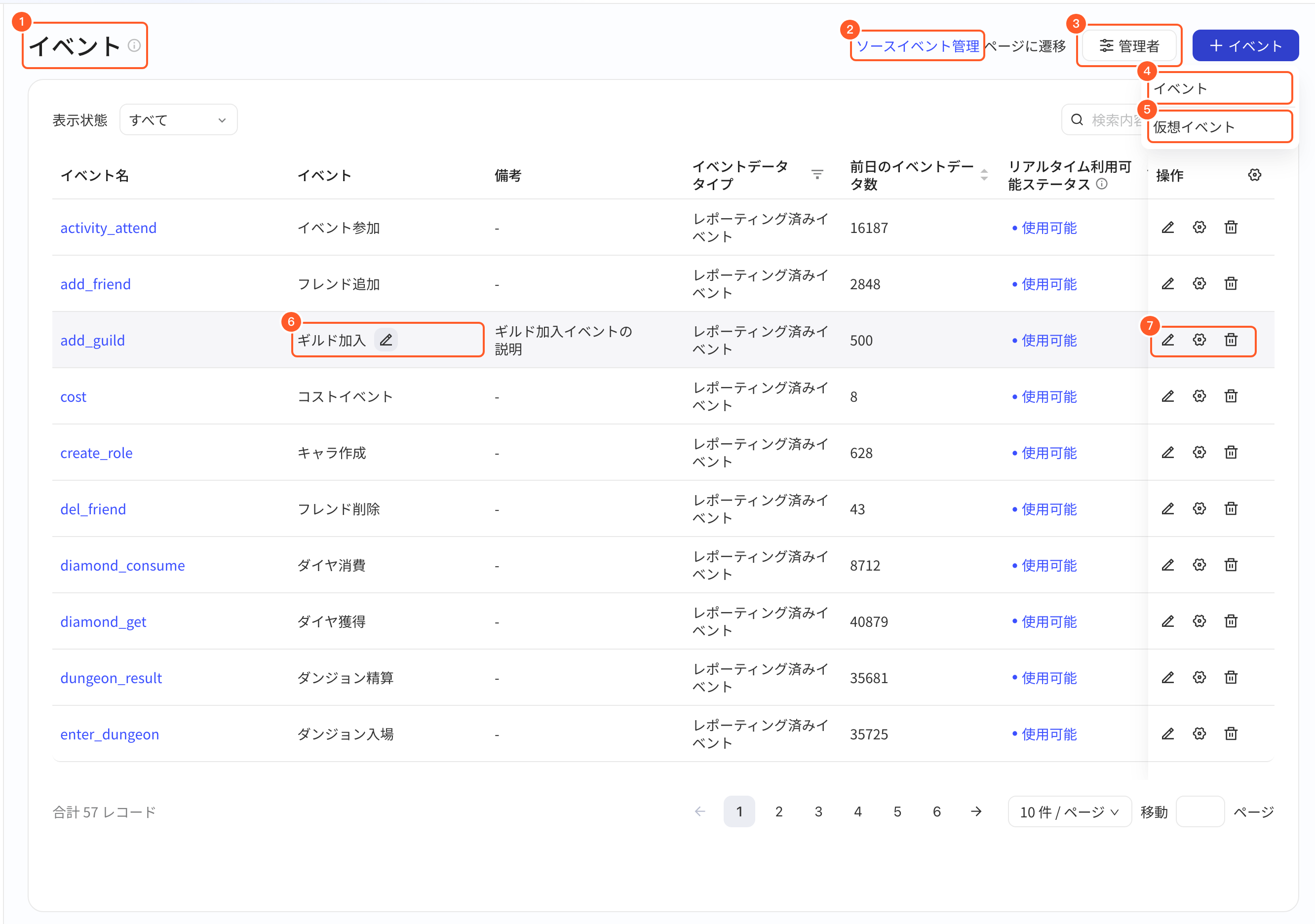 事件管理相关权限表及列表页各入口对应的权限