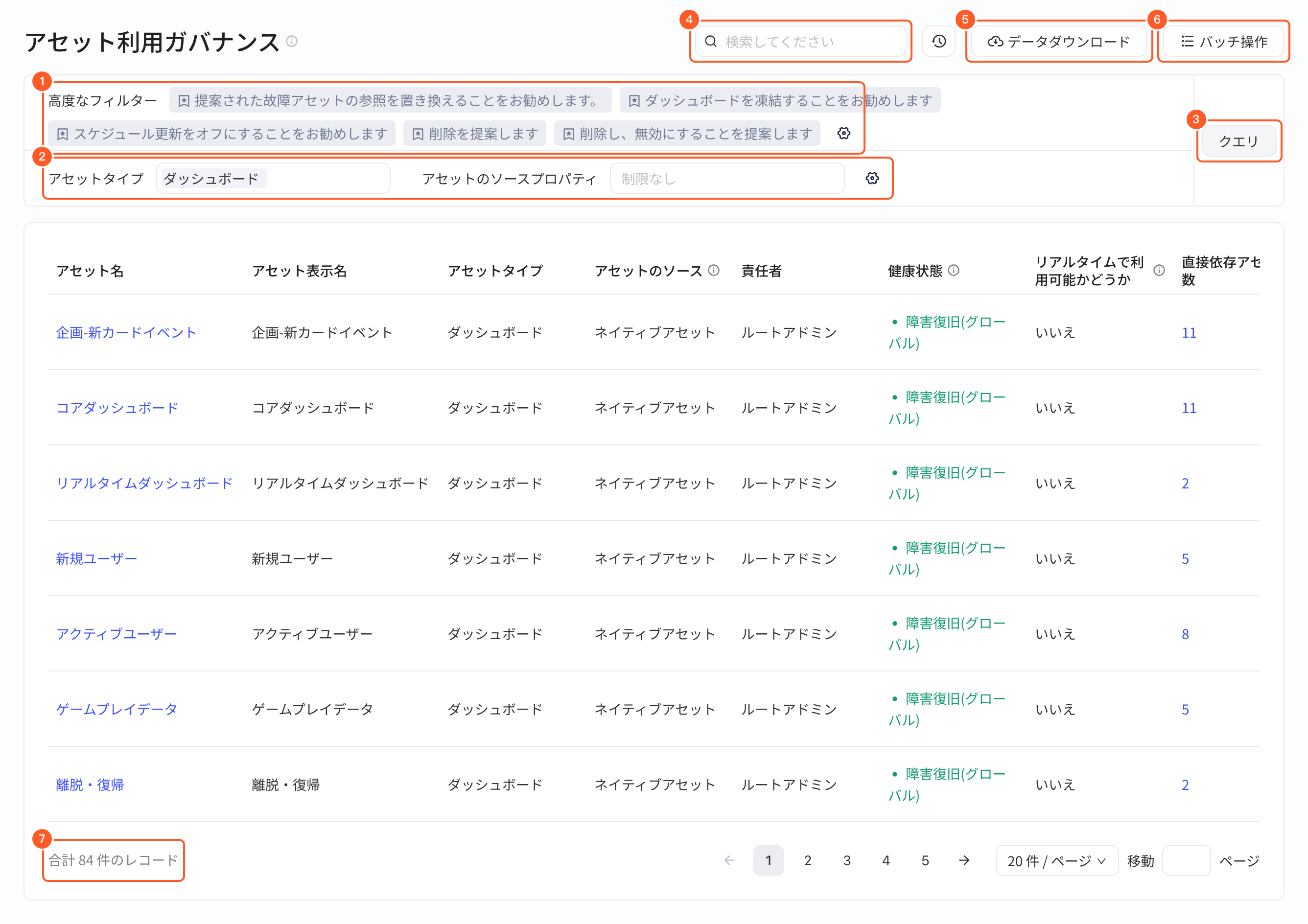 资产使用治理列表页，标出高级筛选、快速筛选、查询、搜索、下载数据、批量操作和资产总数