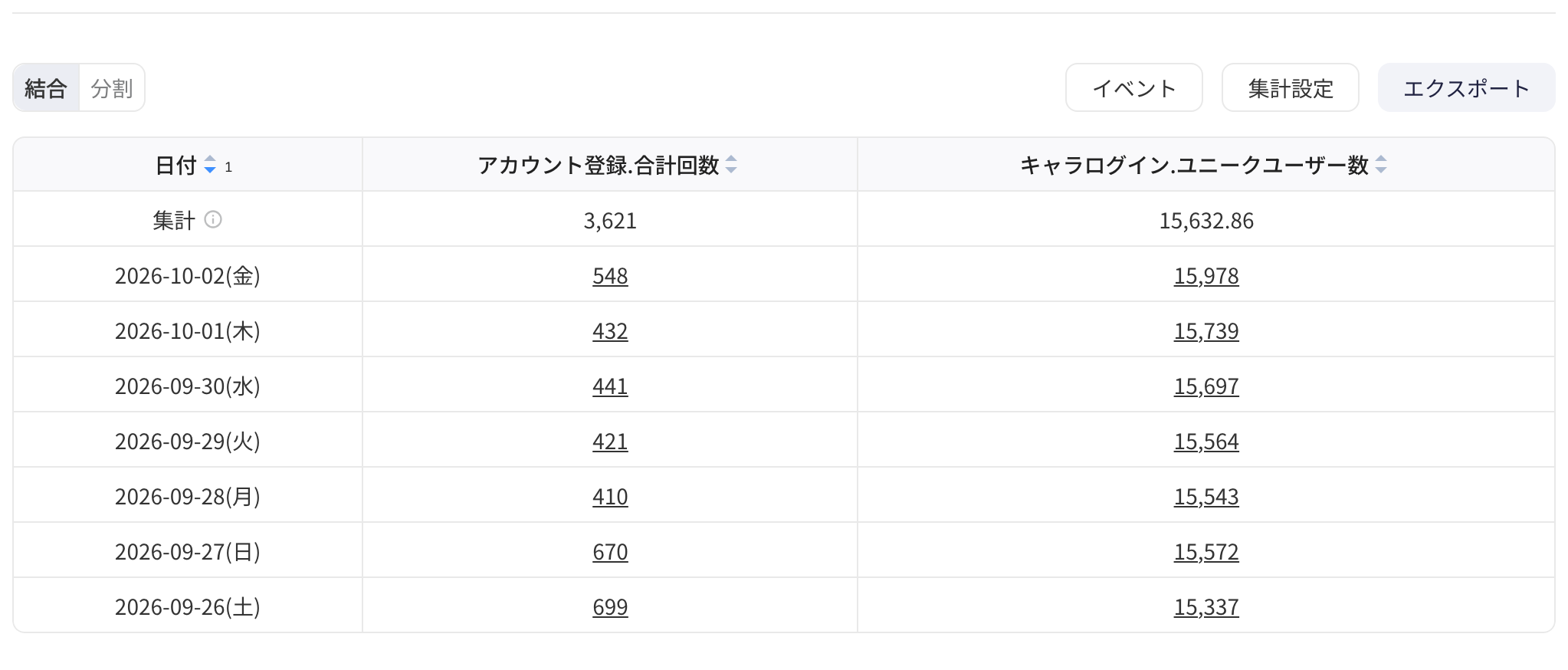 事件分析结果表格的「按事件」样式：每个指标一列，每行一个日期