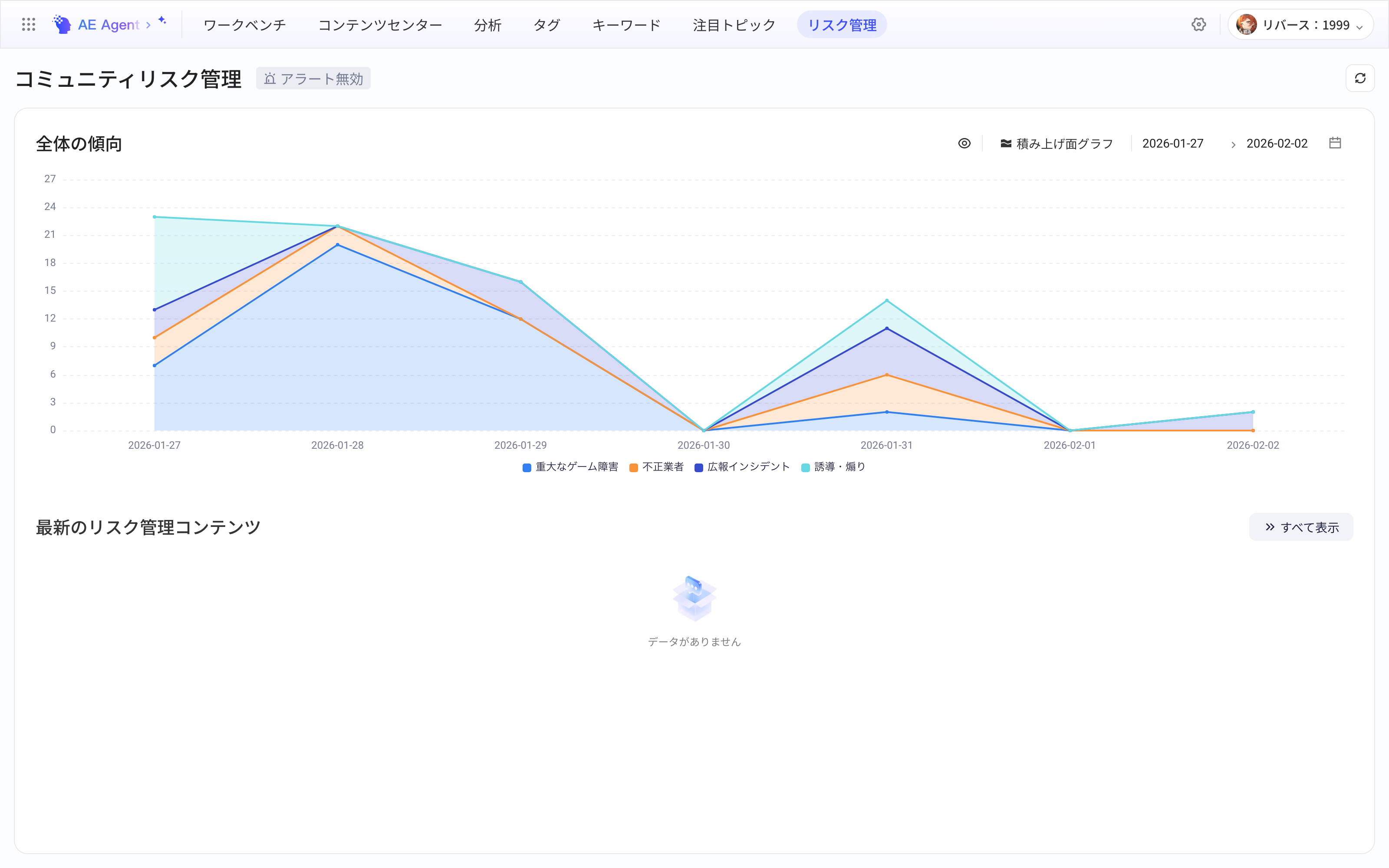 「社区风控」页：标题旁的告警状态、按风控类型的整体趋势堆积图和最新风控内容列表