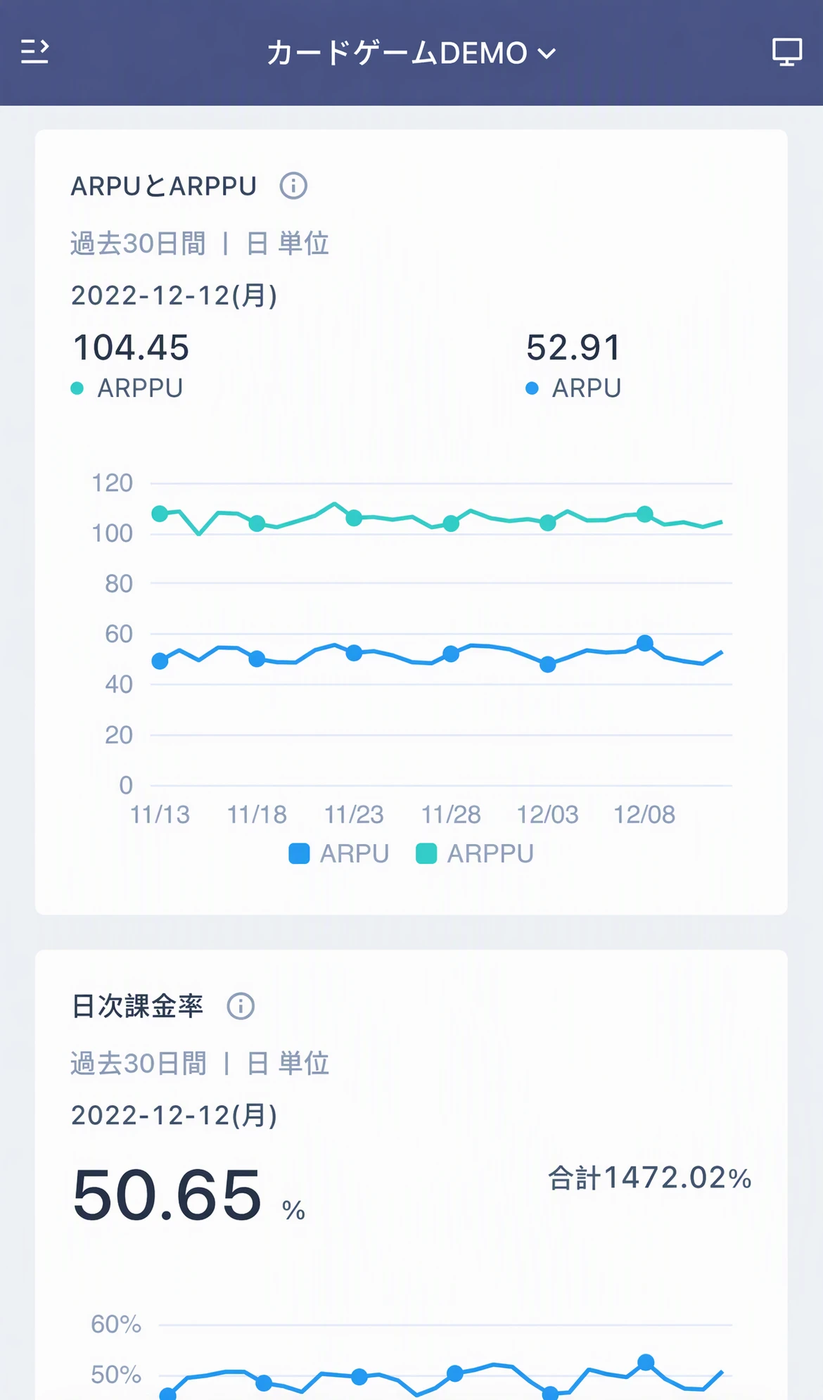 移动端看板展示区，显示 ARPU 与 ARPPU、日付费率等报表卡片
