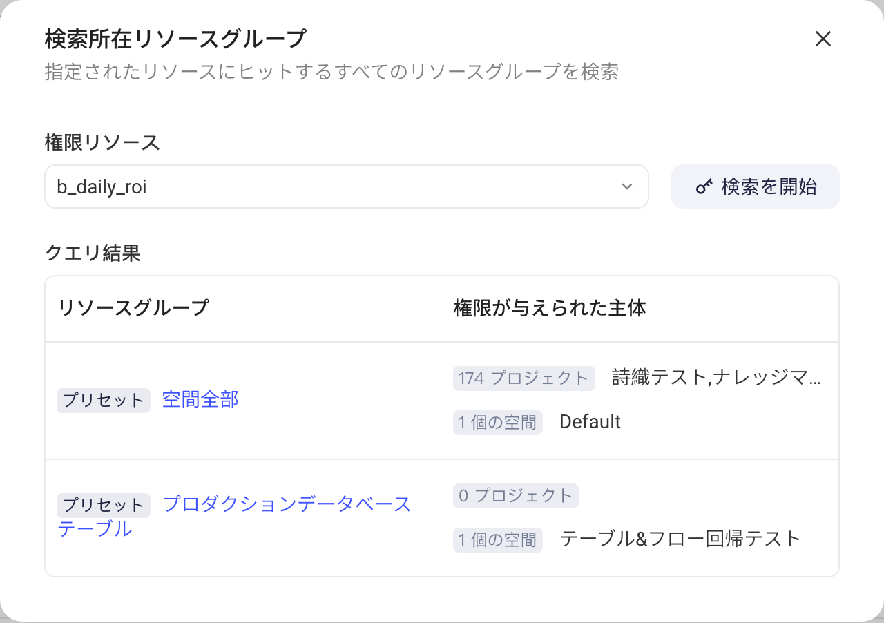 鉴权工具的「查询所在资源组」弹窗：选择一张表后查询命中它的所有资源组