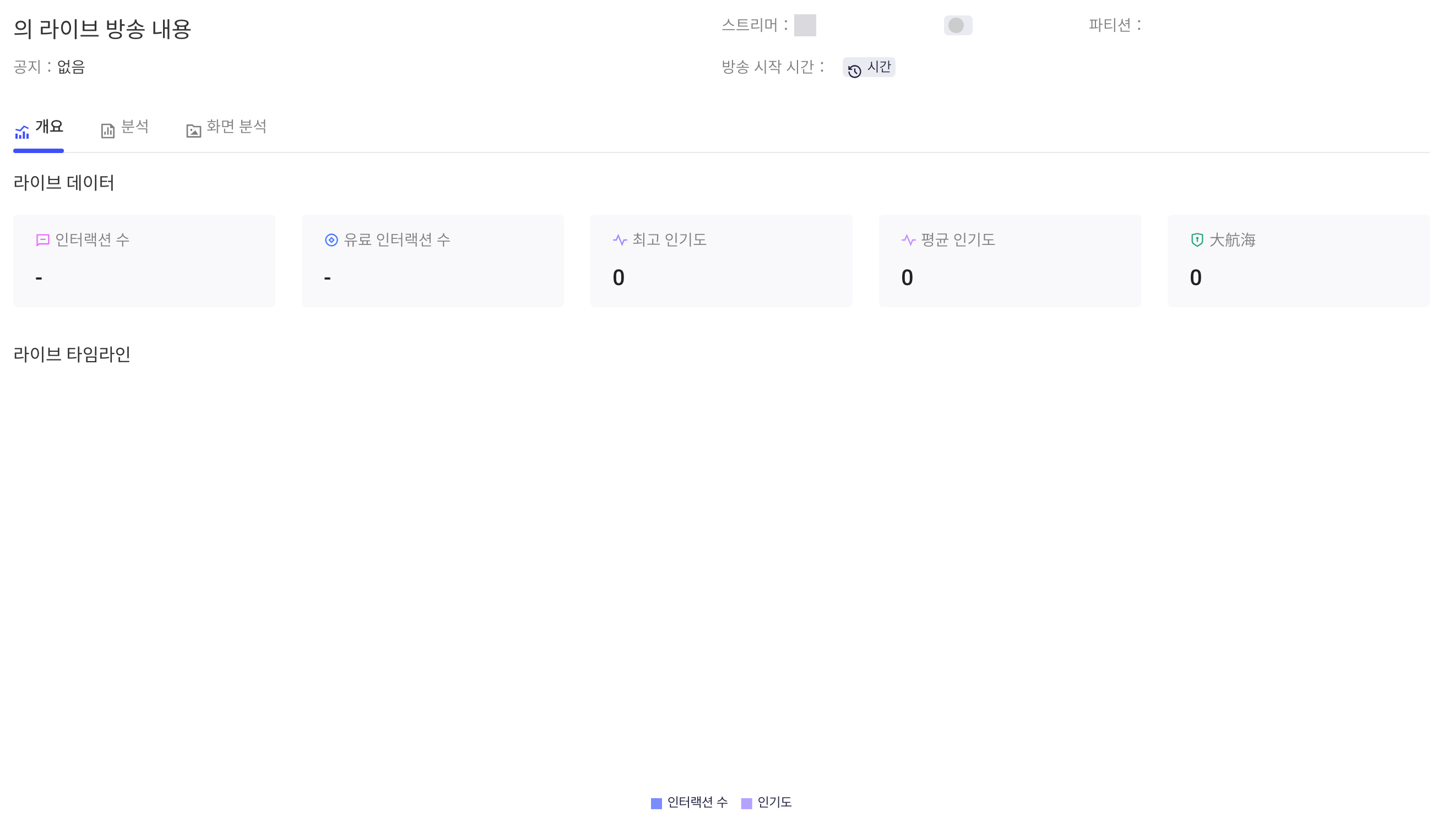 单场直播的直播数据指标卡和直播时间轴，柱状为互动数、折线为辅助指标