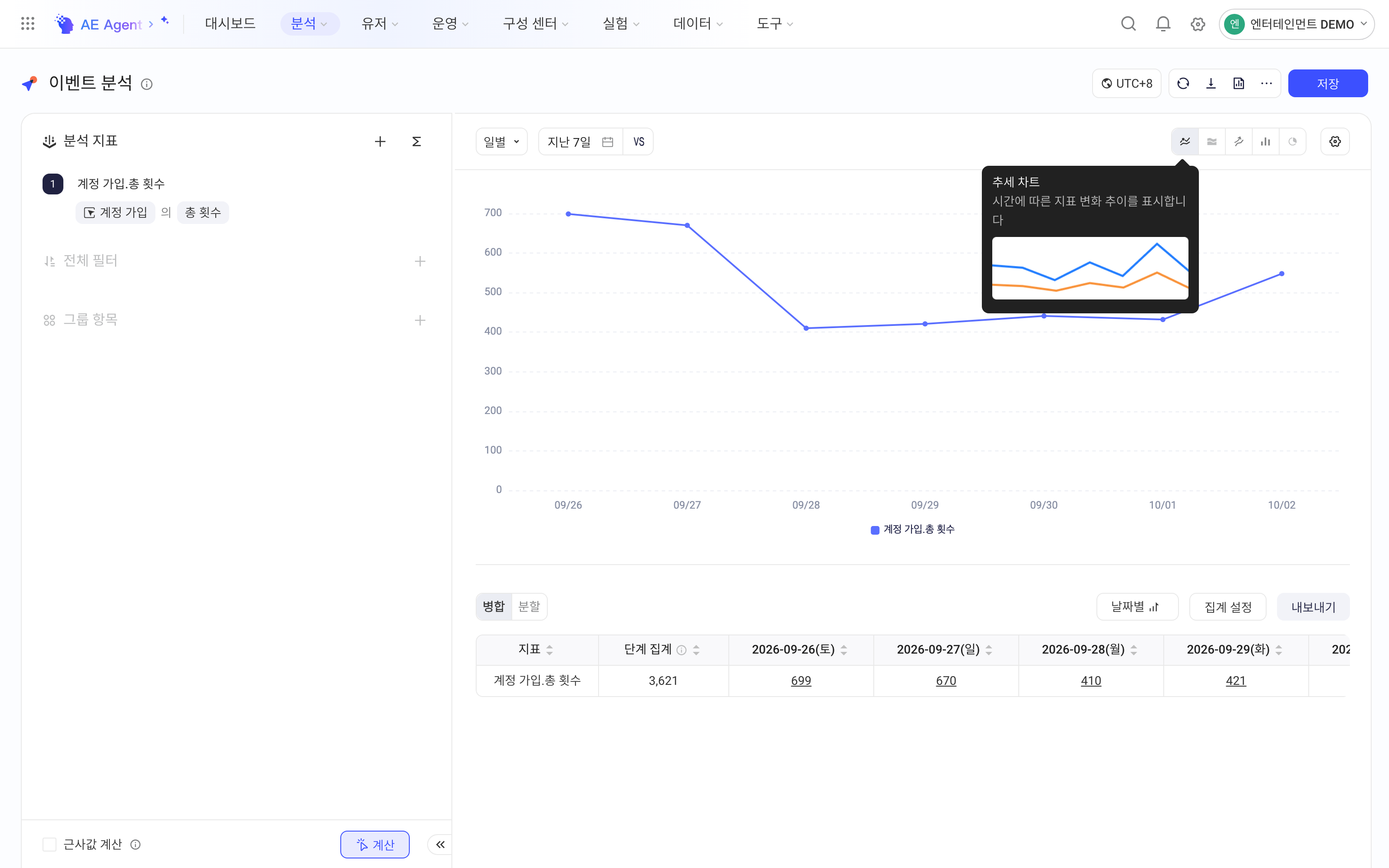 事件分析按天展示趋势图，悬停在图表类型的「趋势图」图标上显示说明