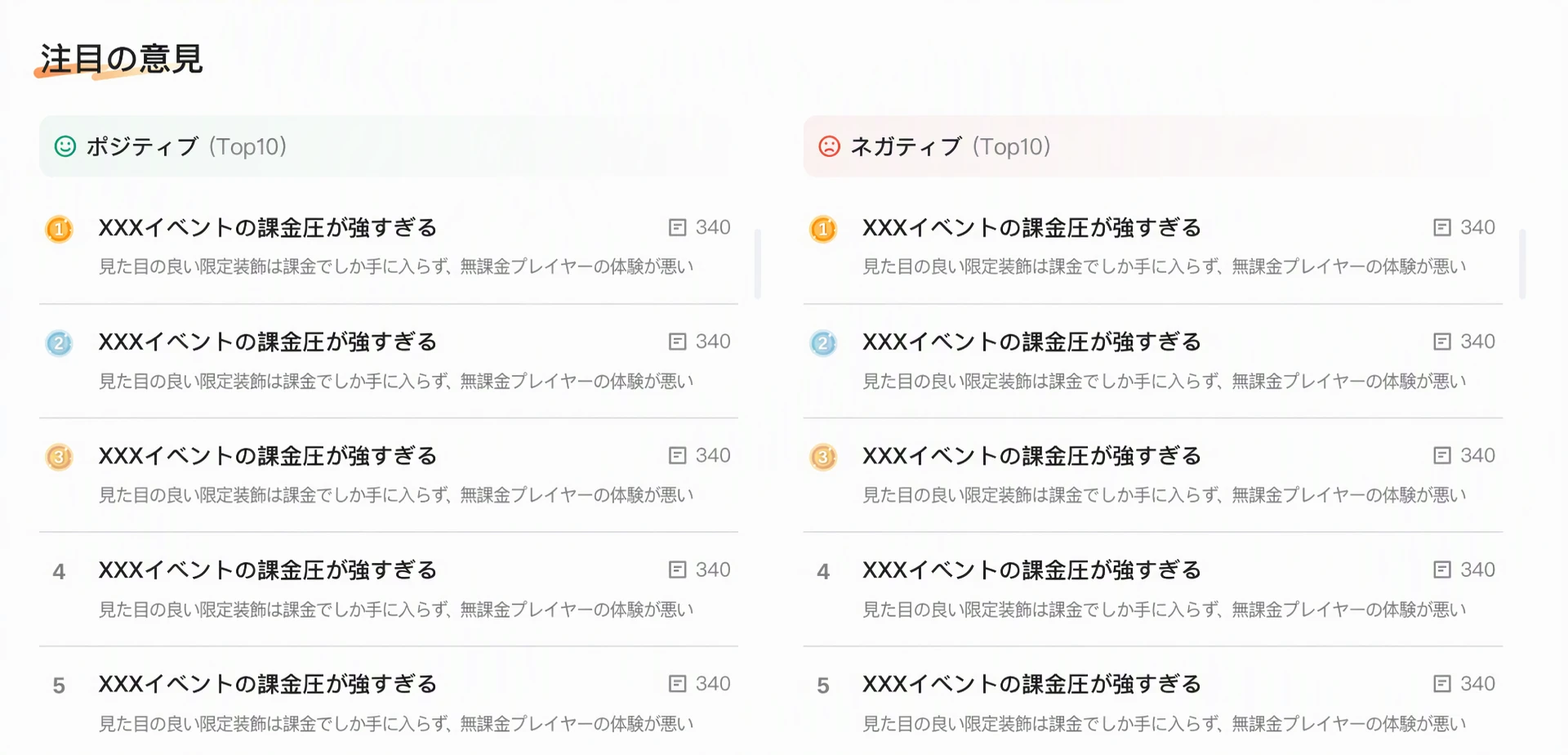 每日摘要「社区热议」区块，正面和负面热议各列出 Top10 及关联内容数