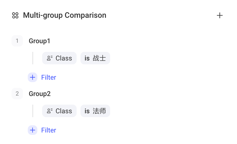 热力地图多组对比区块，两组分别按 role_type 等于枪手、战士筛选