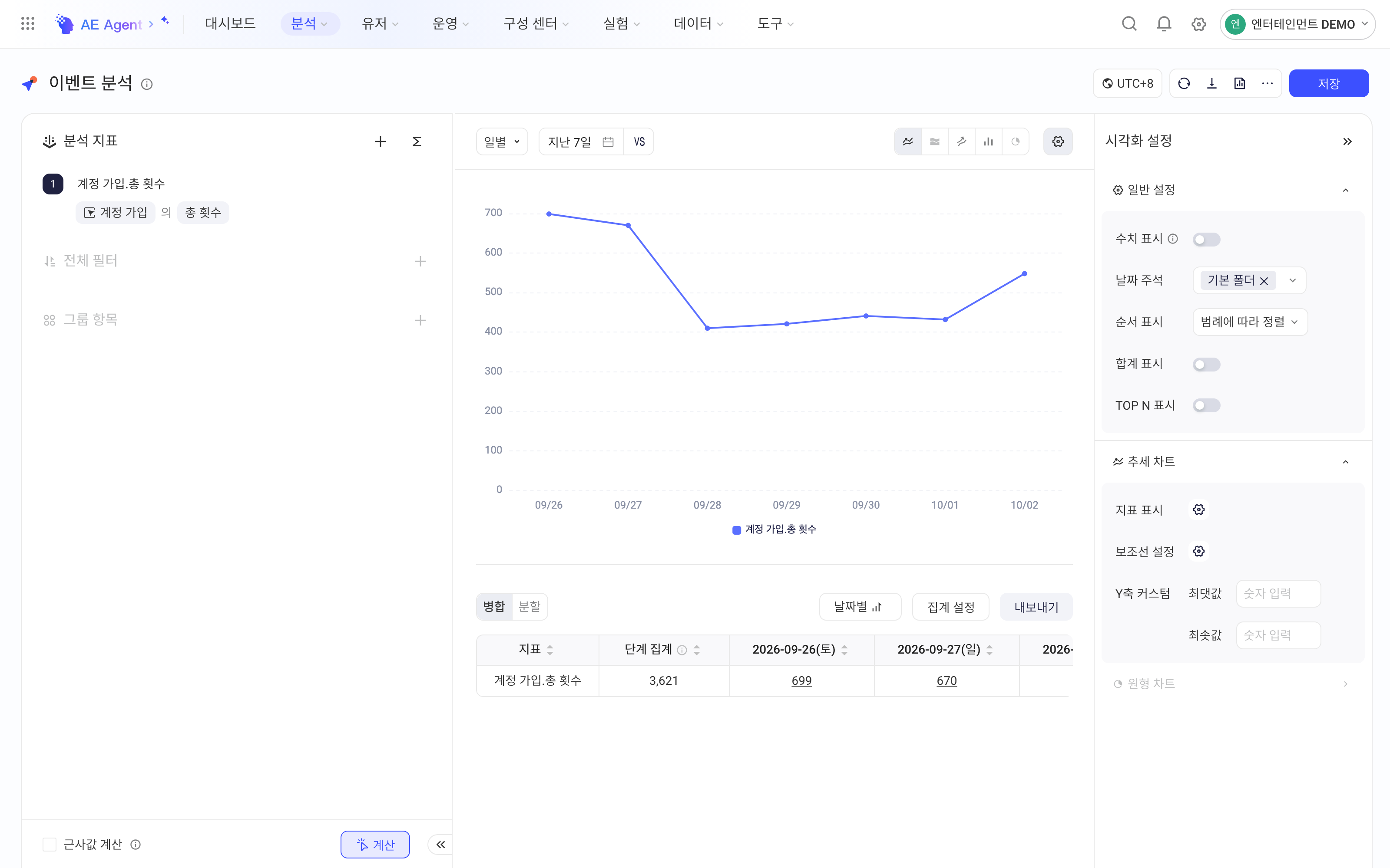 事件分析以柱状加折线展示两个指标并分主次轴，悬停在「显示设置」按钮上