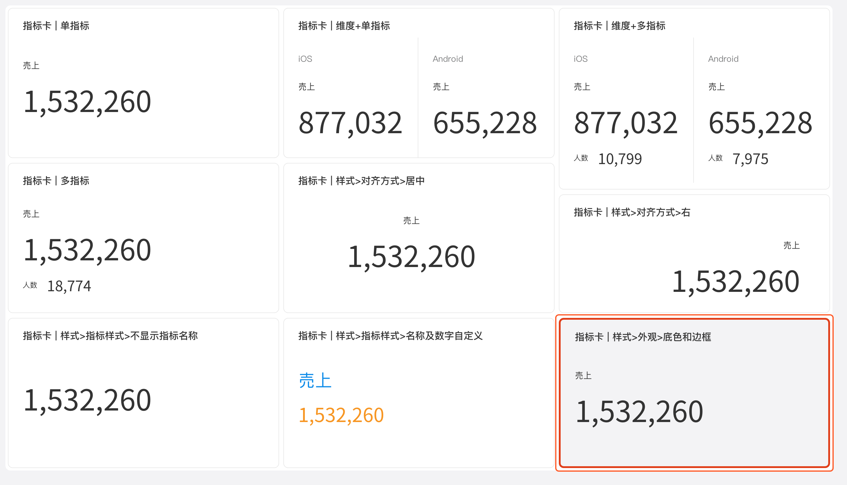 指标卡的九种配置示例，框出设置了底色和边框的指标卡