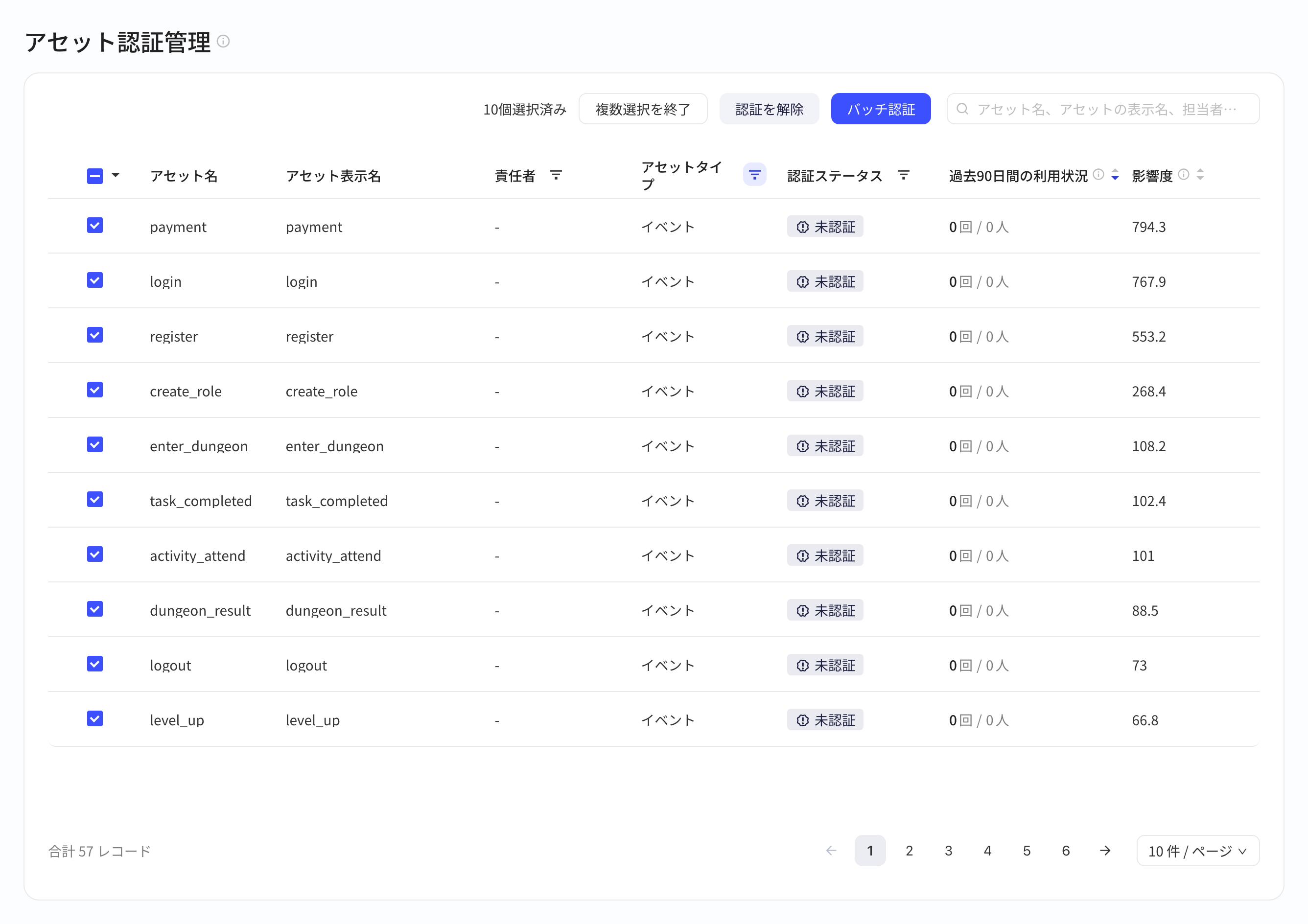 资产认证管理列表筛选事件后全选本页，显示批量认证和取消认证按钮