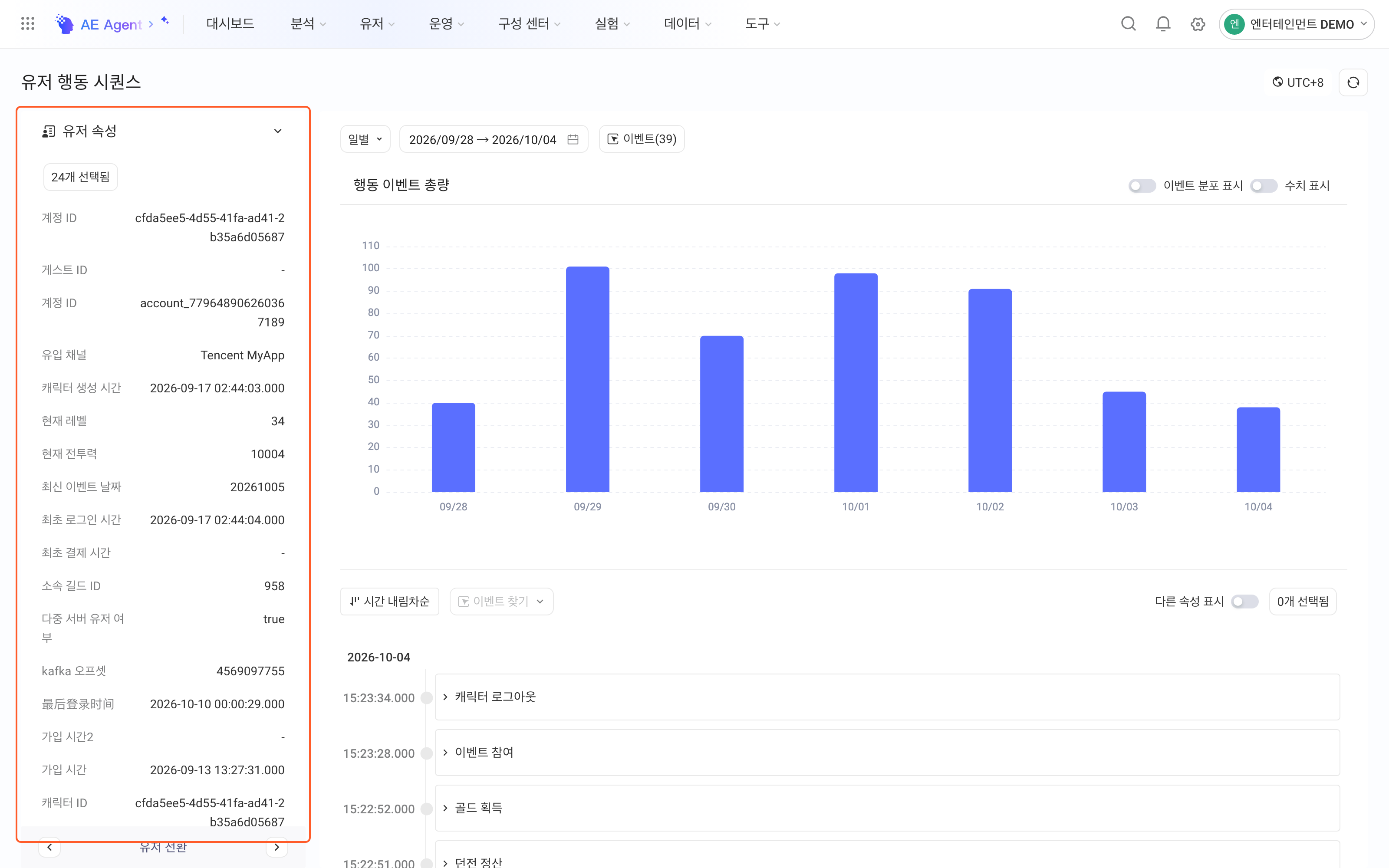 用户行为序列页左侧的用户属性和用户所属标签面板，用红框标出