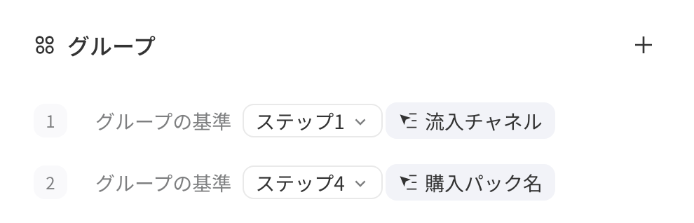 漏斗分析分组项区块，两个分组项分别选步骤1和另一步骤的属性
