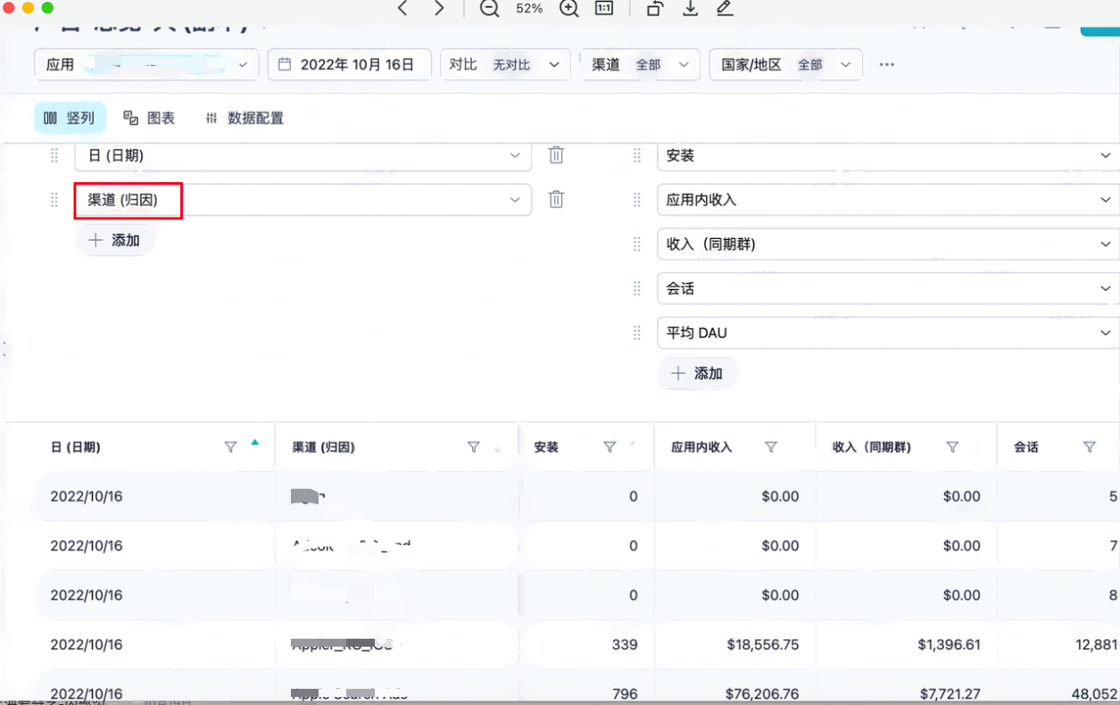 Adjust 后台报表的数据配置，红框标出维度「渠道 (归因)」，下方表格按日期和渠道列出安装、收入等指标