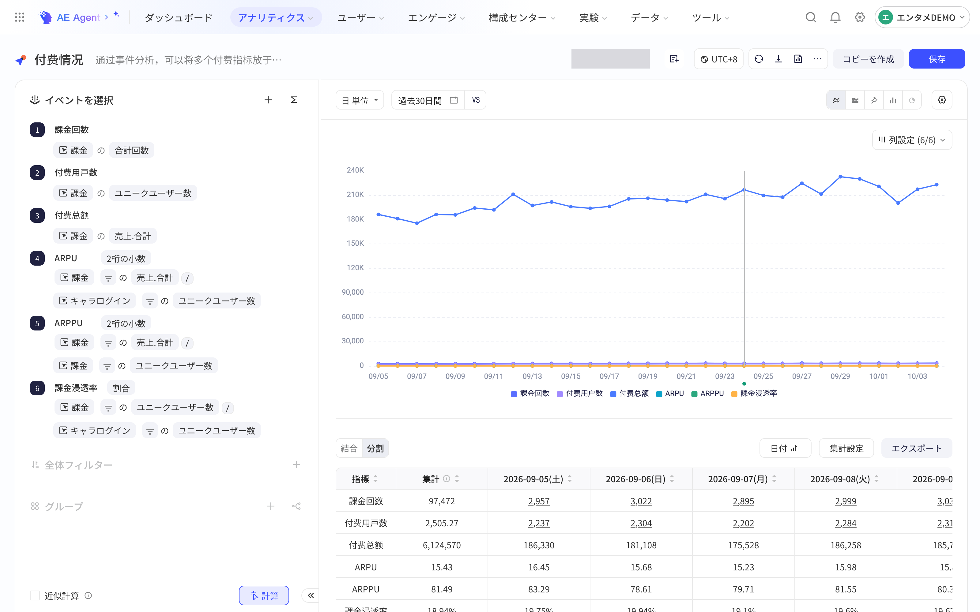 事件分析以付费总次数、付费人数和付费金额总和为指标，查看每日变化趋势