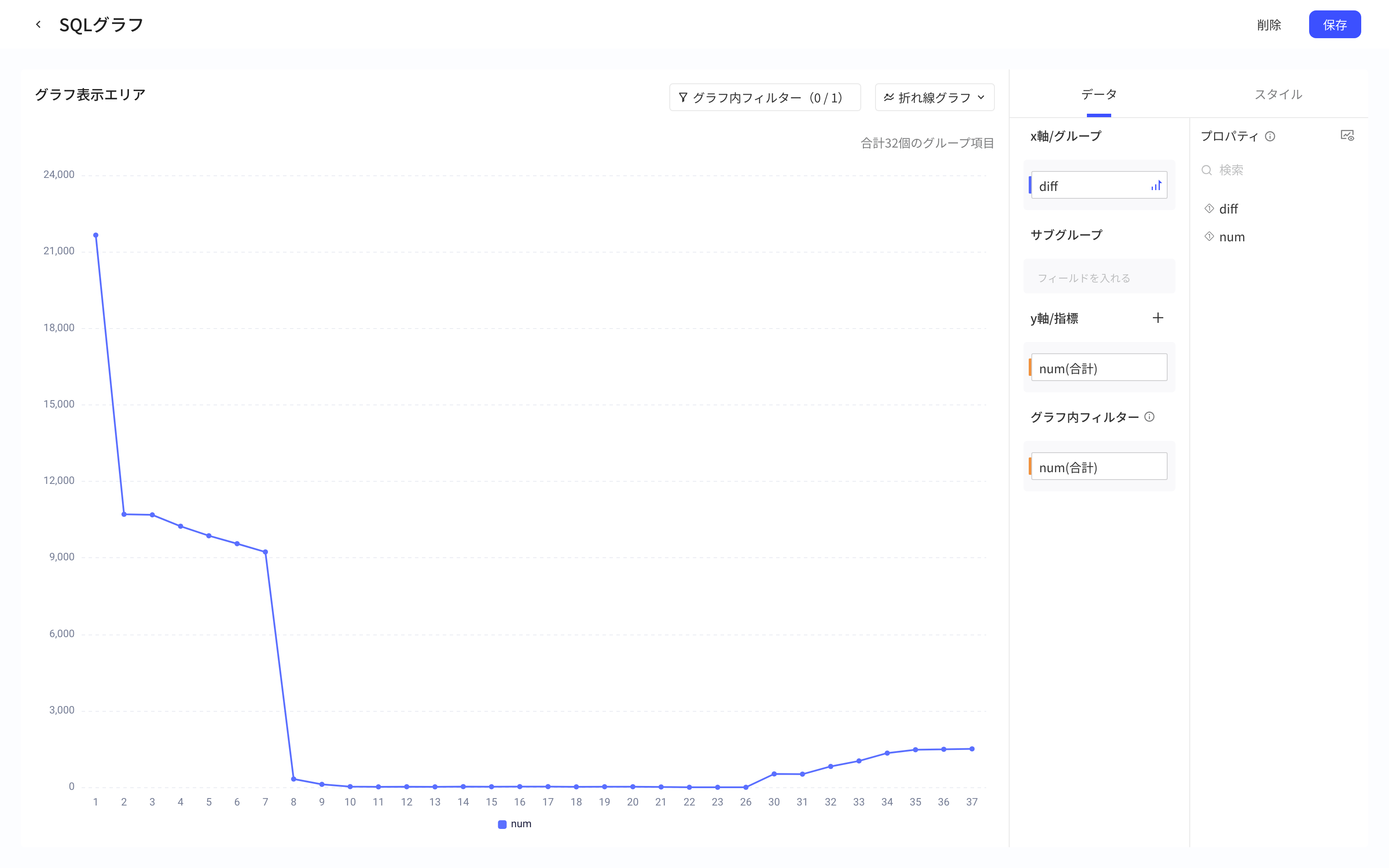 可视化配置页的数据 tab：左侧折线图，右侧分组、指标、图内筛选器配置区和字段列表