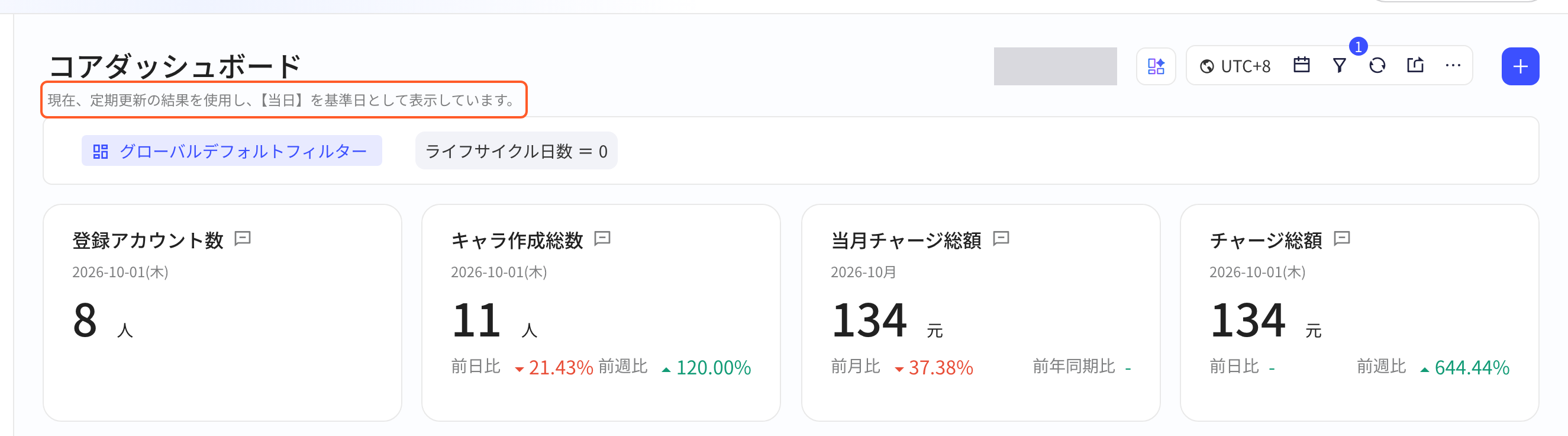 开启定时预计算的看板，标题下框出「正在使用预计算结果，以【今日】作为基准日展示」