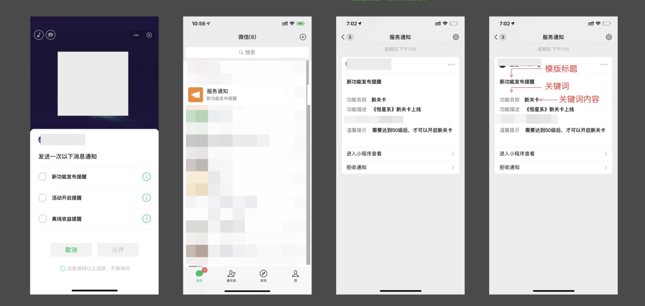 微信订阅消息的用户侧流程：订阅授权弹窗、服务通知入口和消息详情，标注模版标题与关键词