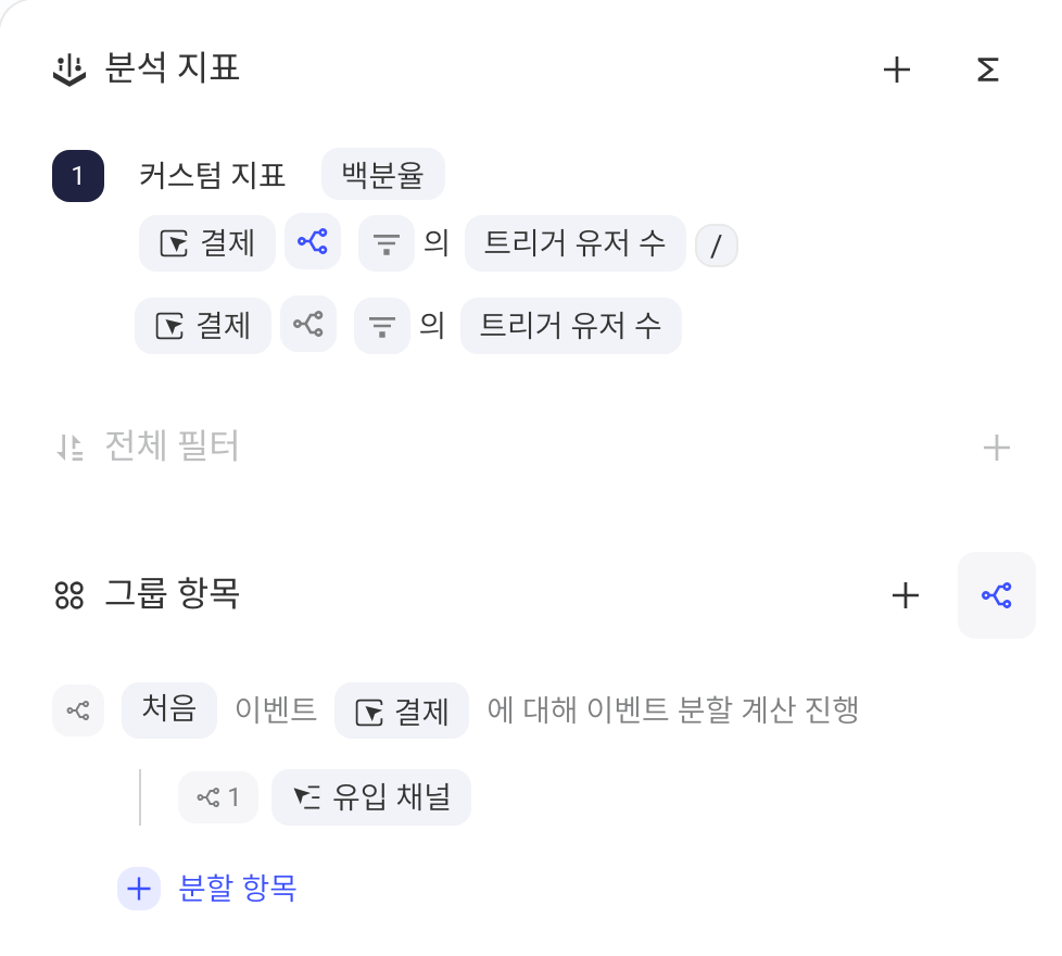 占比公式的分子开启事件拆分，分组项区显示按城市拆分计算