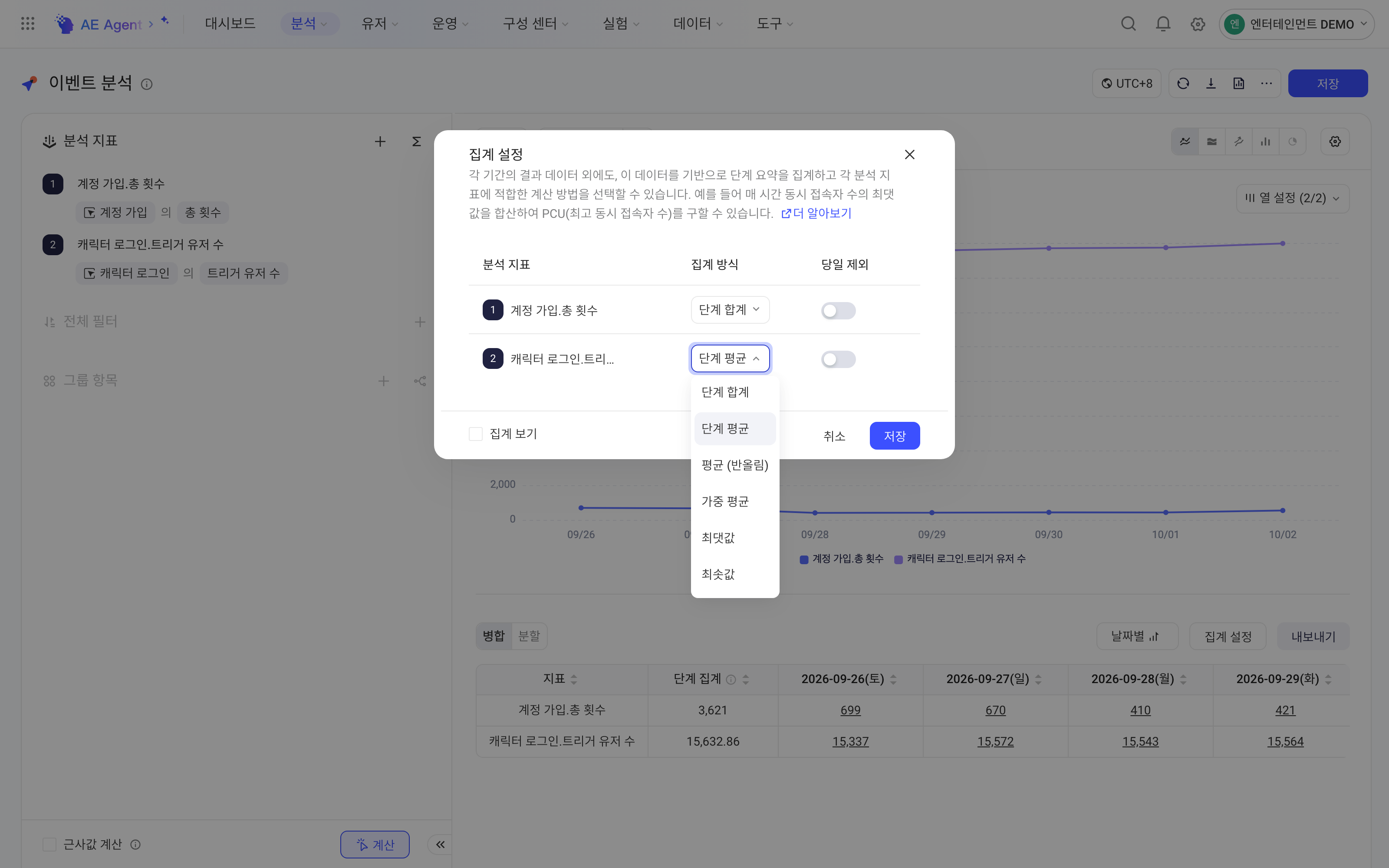 「阶段汇总配置」弹窗，展开指标的汇总方式下拉：阶段总和、均值、最大值等